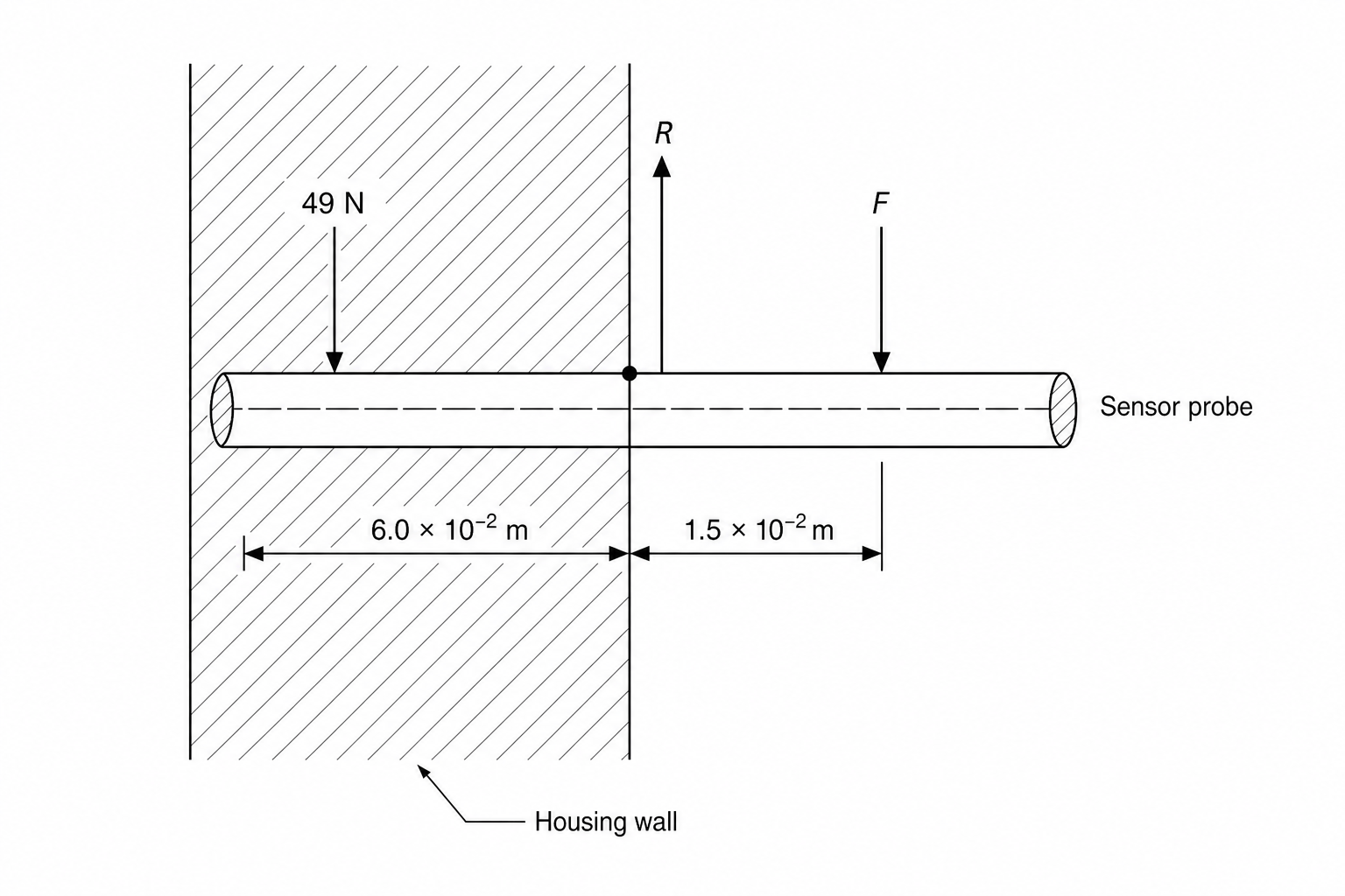 Sensor Probe Schematic