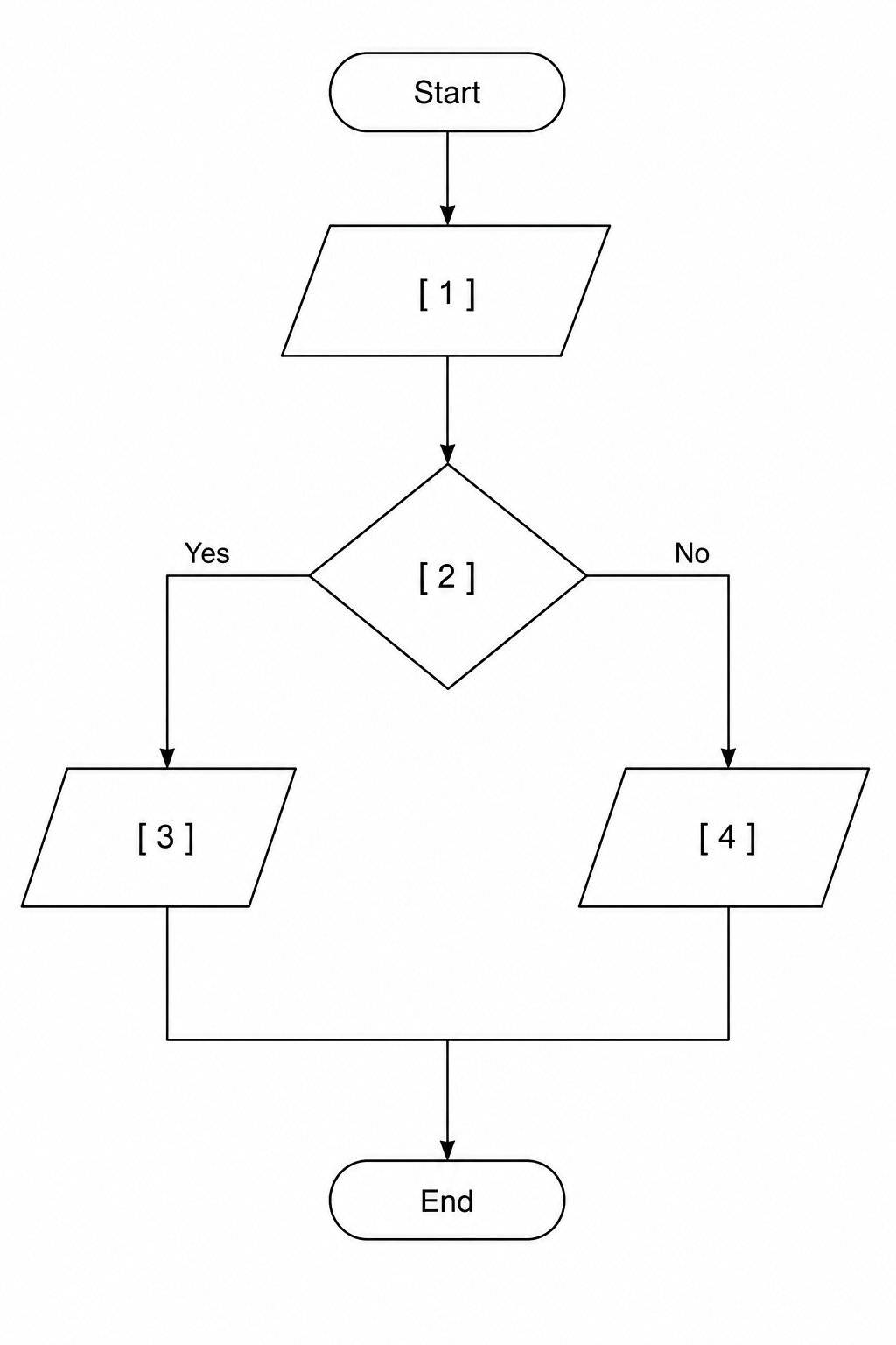 An incomplete flowchart diagram.