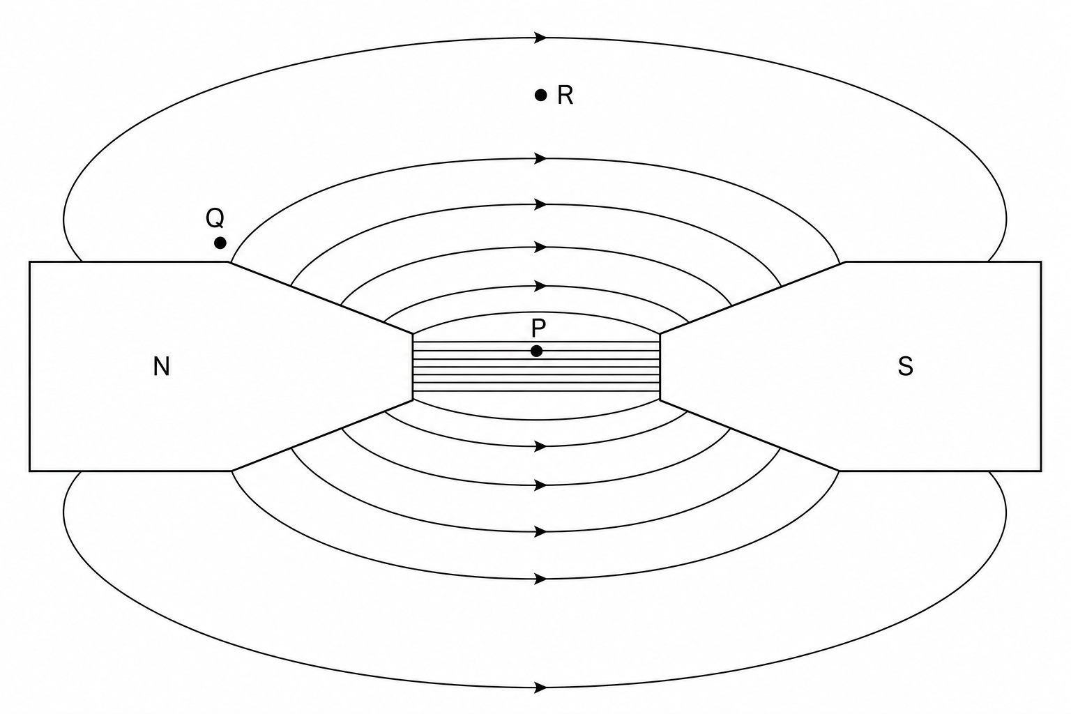 Figure 1: Magnetic field lines between tapered pole pieces of an electromagnet