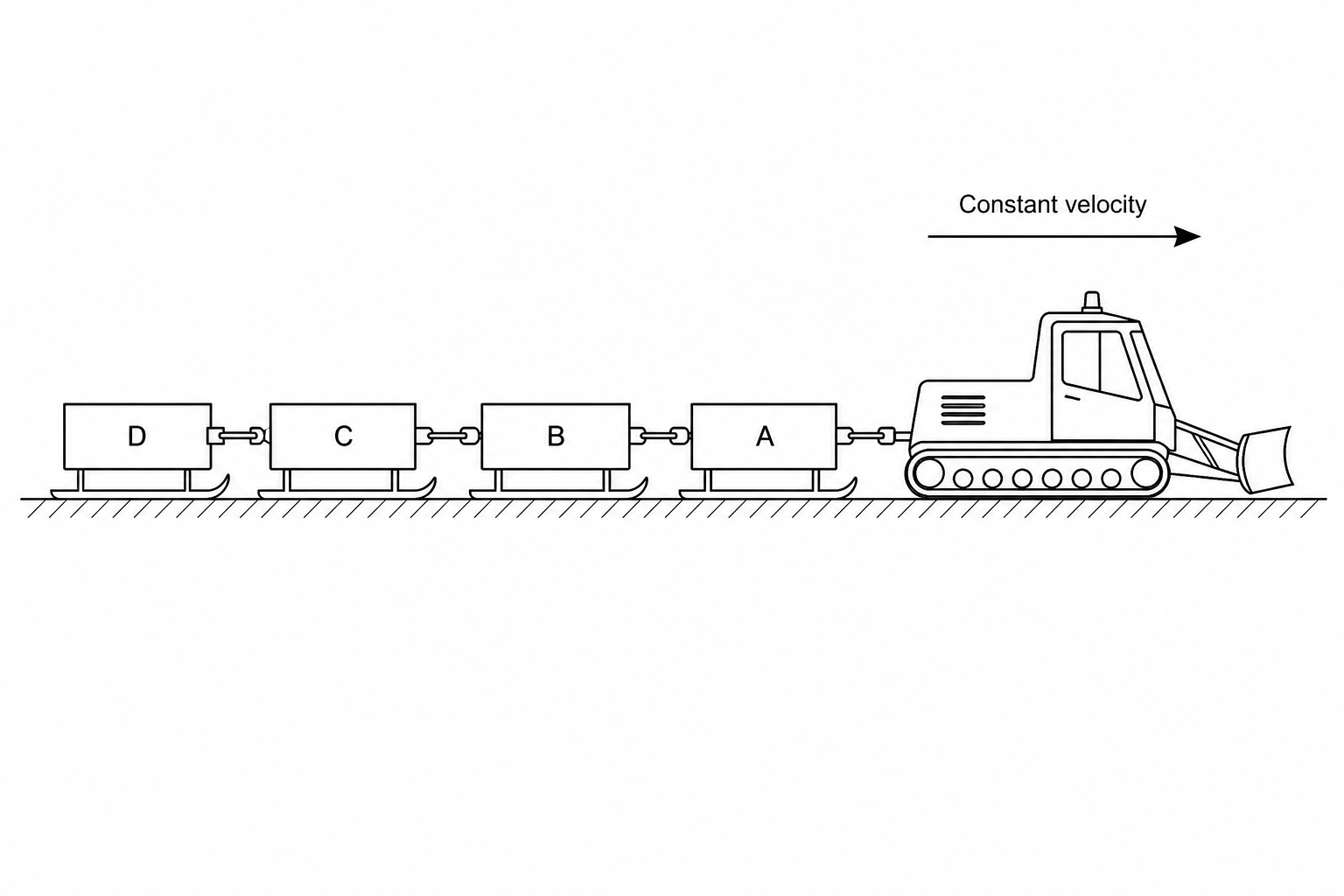 Cargo sleds being towed by a snow vehicle