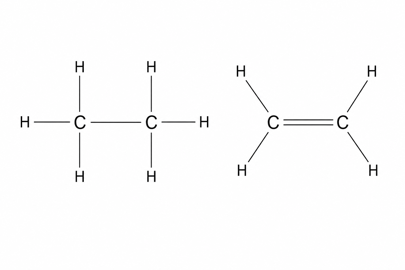 Ethane and ethene displayed structural chemical diagrams.