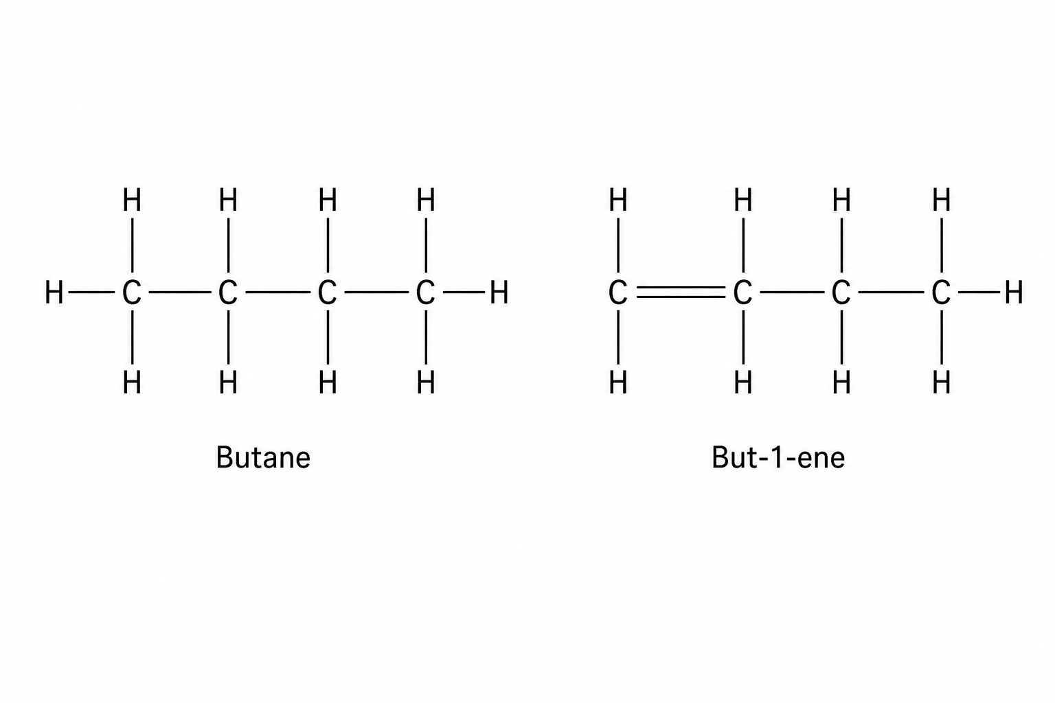 Figure 1: Displayed structural formulae of butane and but-1-ene