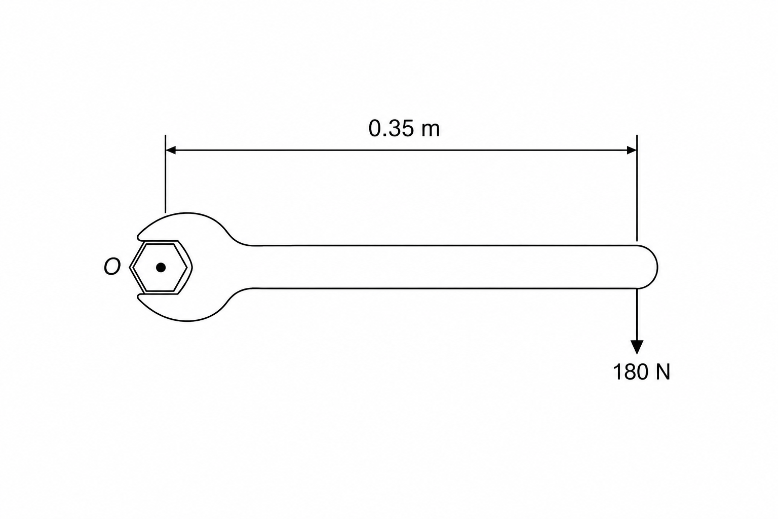 Figure 1: Wrench turning a bolt about pivot point O