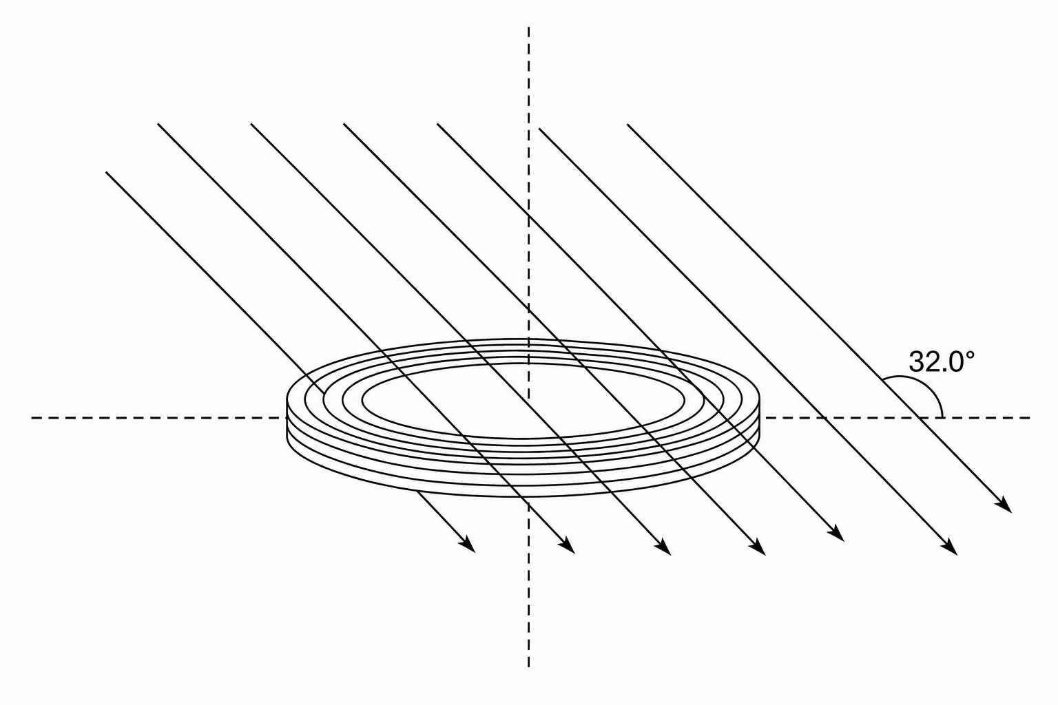 Circular search coil in a uniform magnetic field