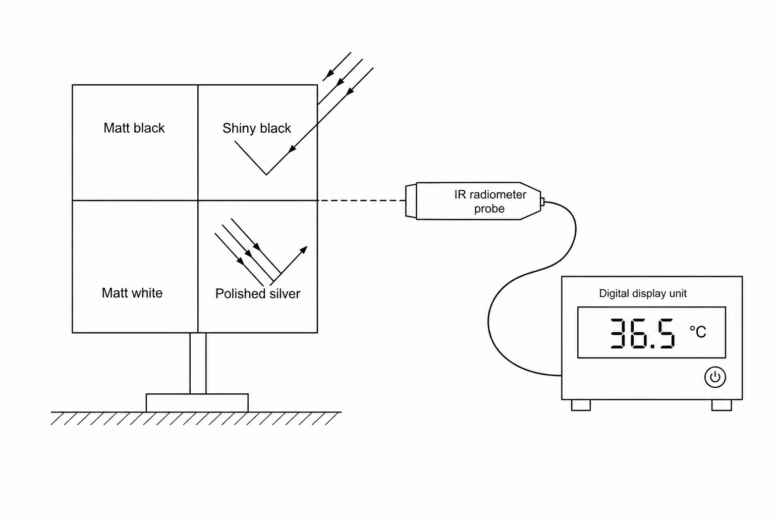Thermal radiation test plate setup