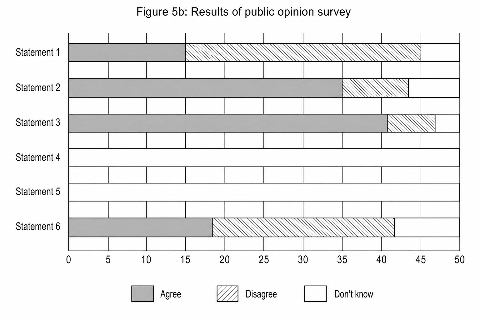 Figure 5b: Results of a public opinion survey on energy choices