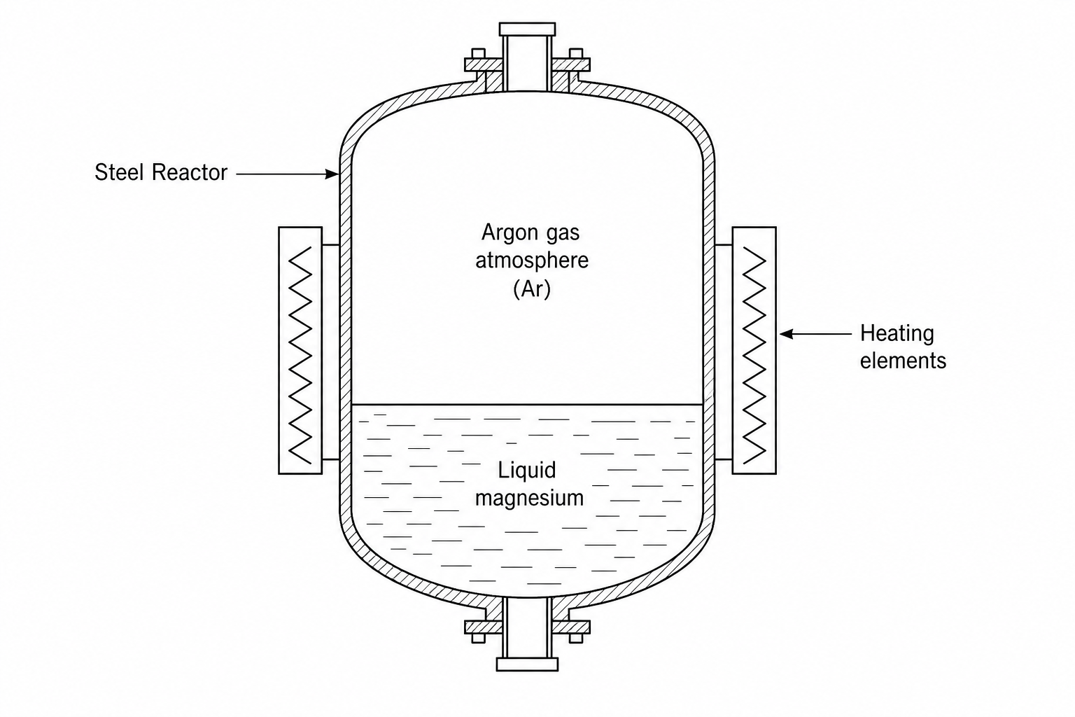 Industrial chemical reactor for the Kroll process
