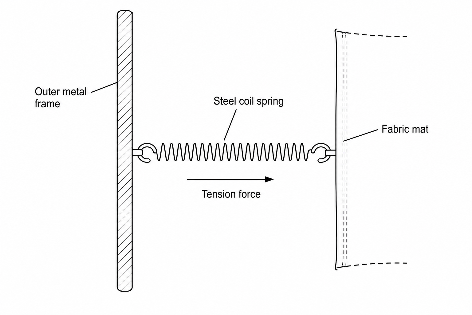 A diagram of a model trampoline assembly.