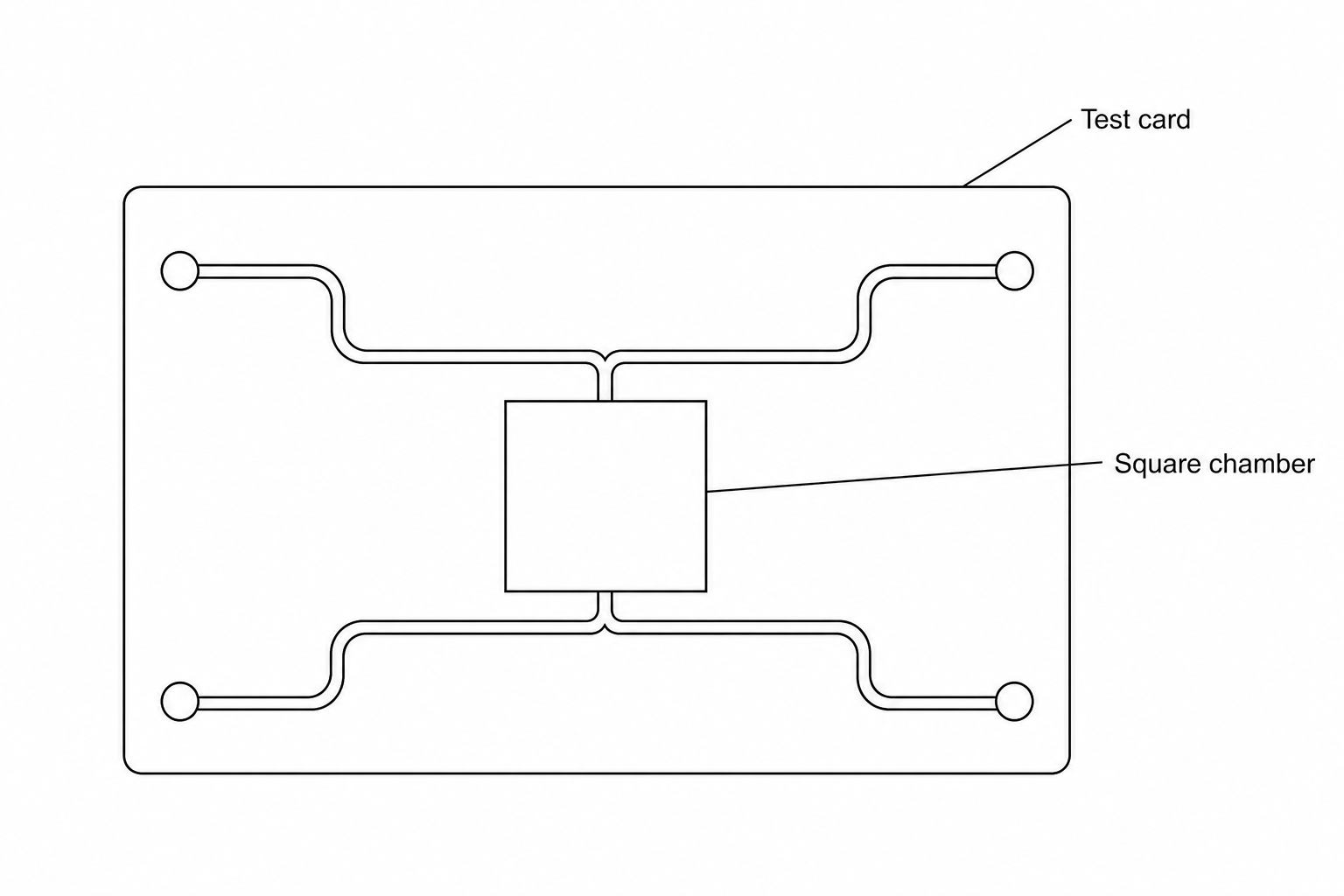 Microfluidic diagnostic card