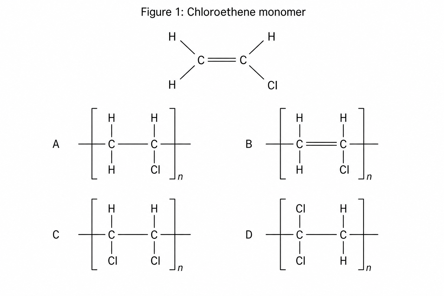 Chloroethene monomer and candidate repeating units