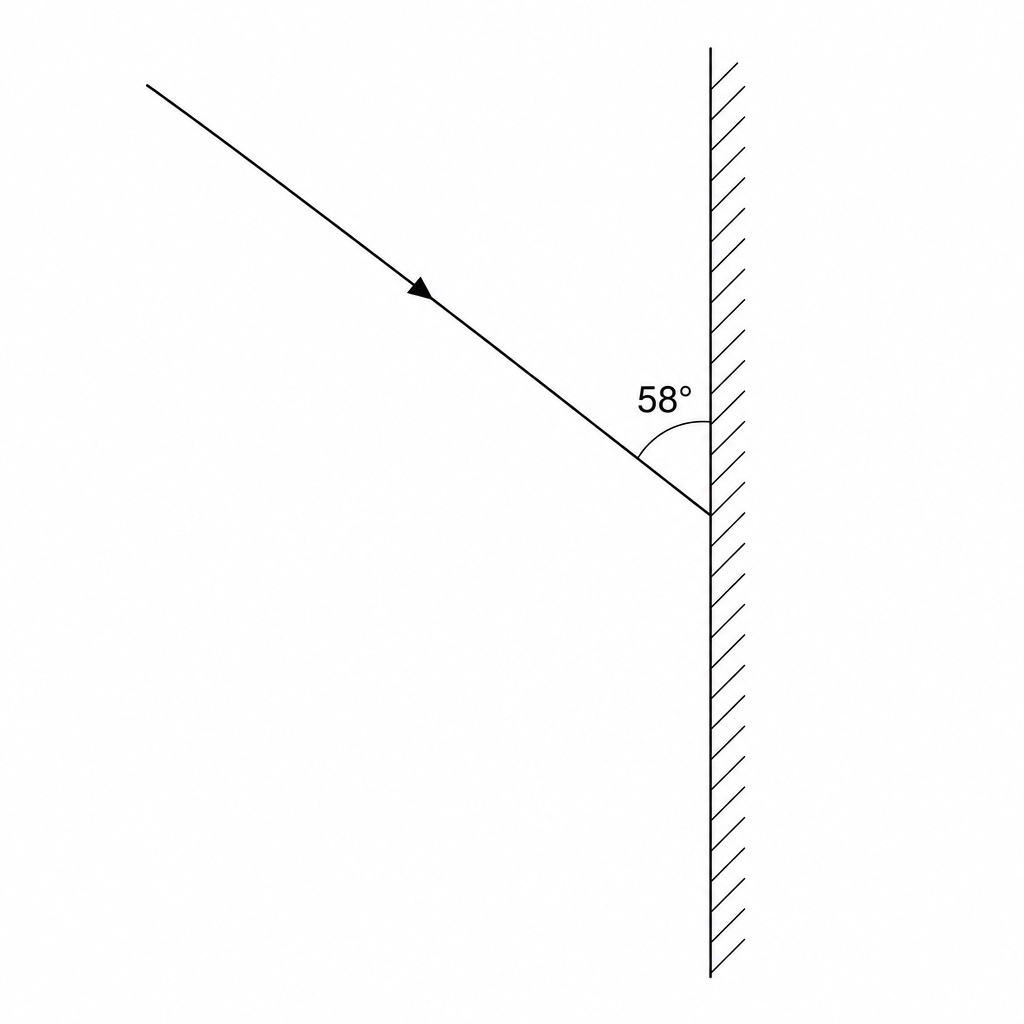 Sonar wave ray incident on a vertical cliff face