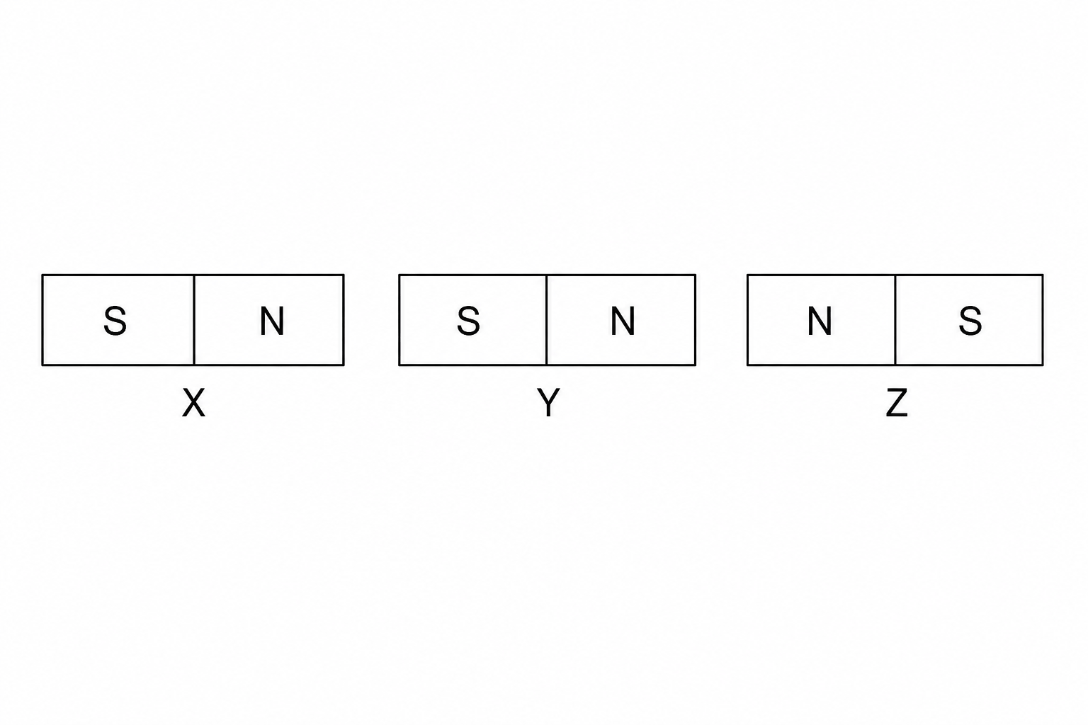 Bar magnets X, Y, and Z on a track