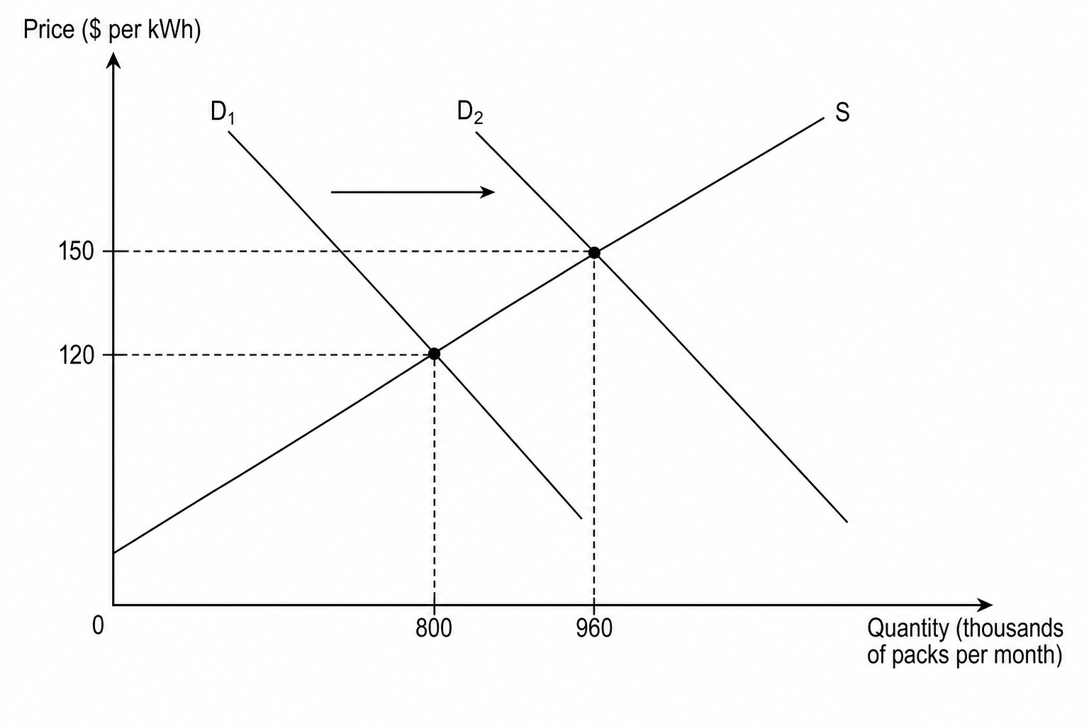 Market diagram for lithium-ion battery packs