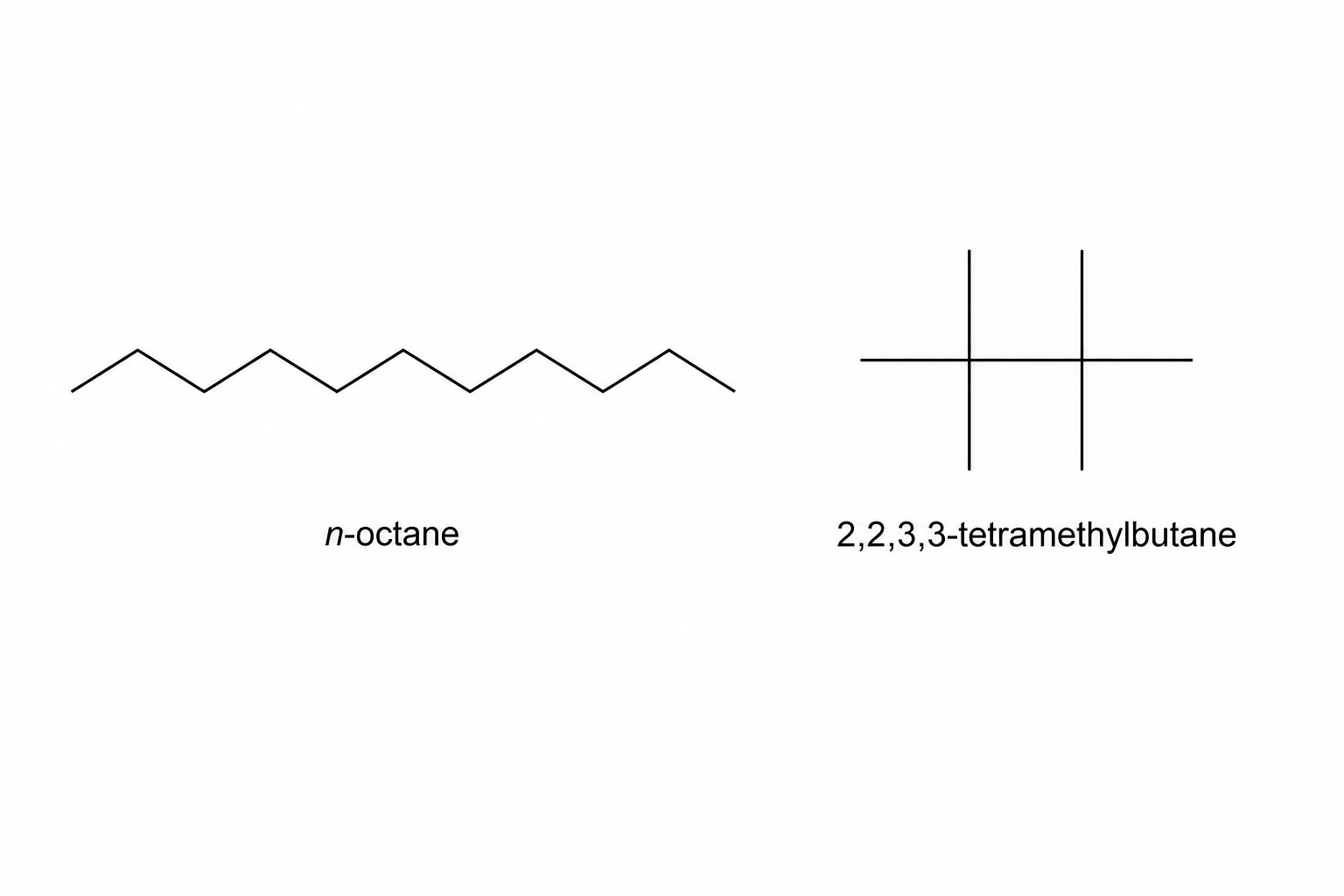 Skeletal structures of n-octane and 2,2,3,3-tetramethylbutane