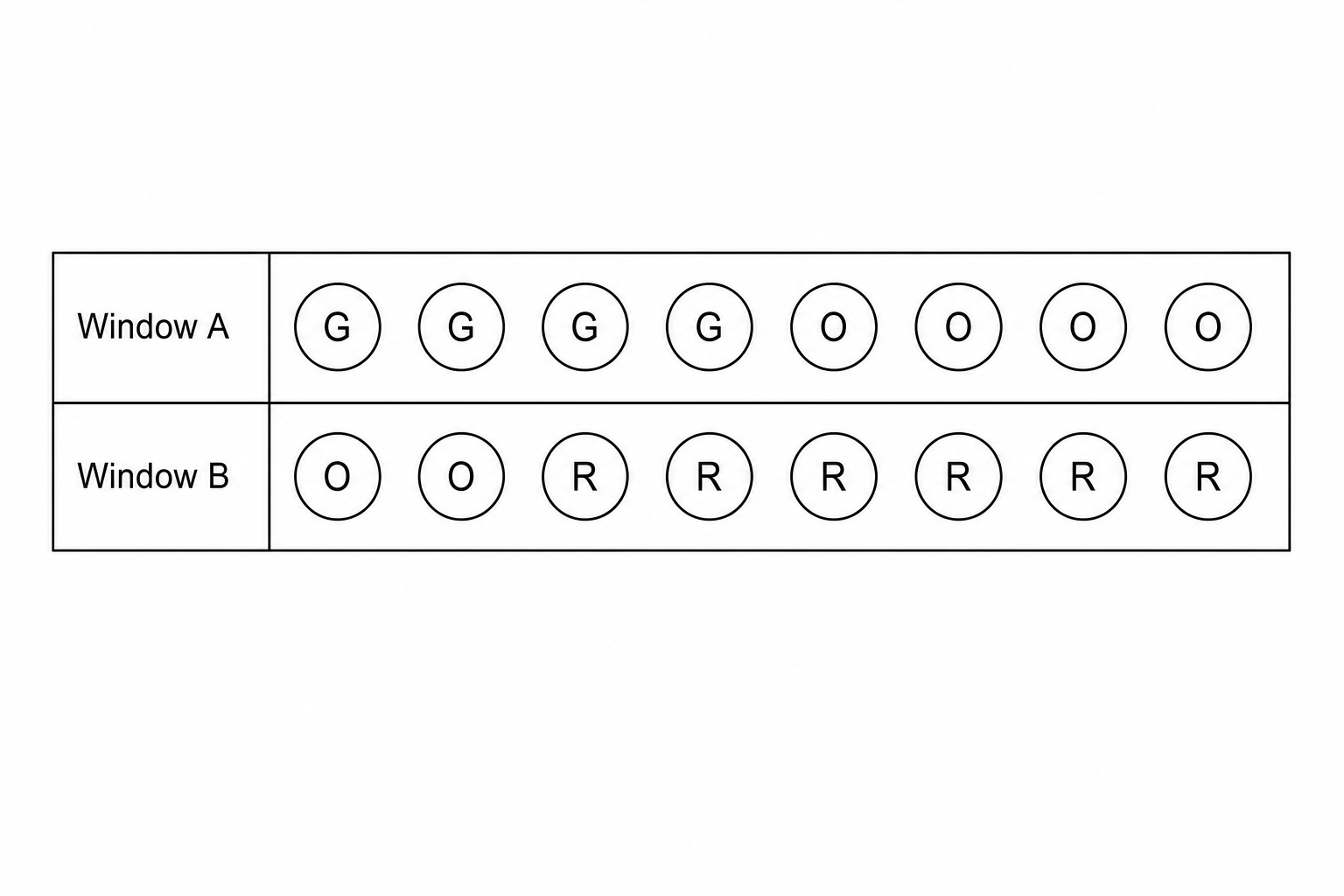 Environmental sensor status log