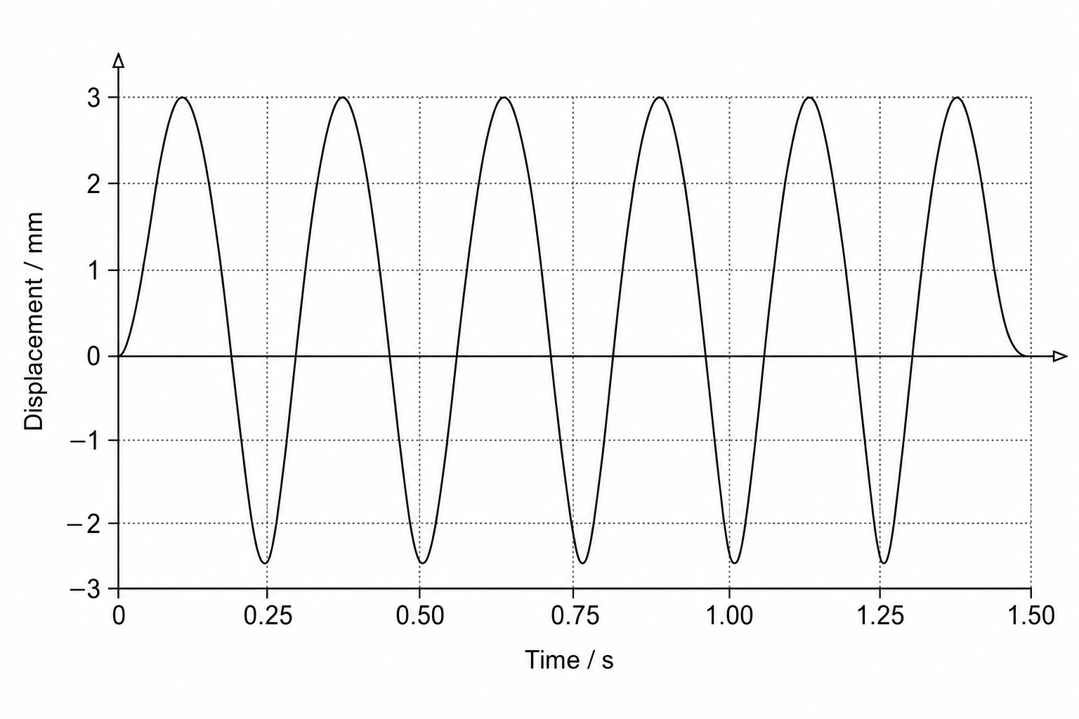 Seismic wave trace