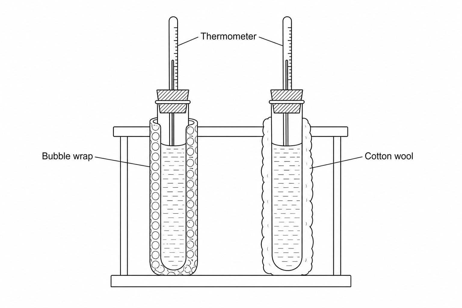 Two boiling tubes supported in a test-tube rack. One boiling tube is wrapped in bubble wrap, the other is wrapped in cotton wool. Both boiling tubes contain hot water and have a thermometer inserted through a rubber bung.