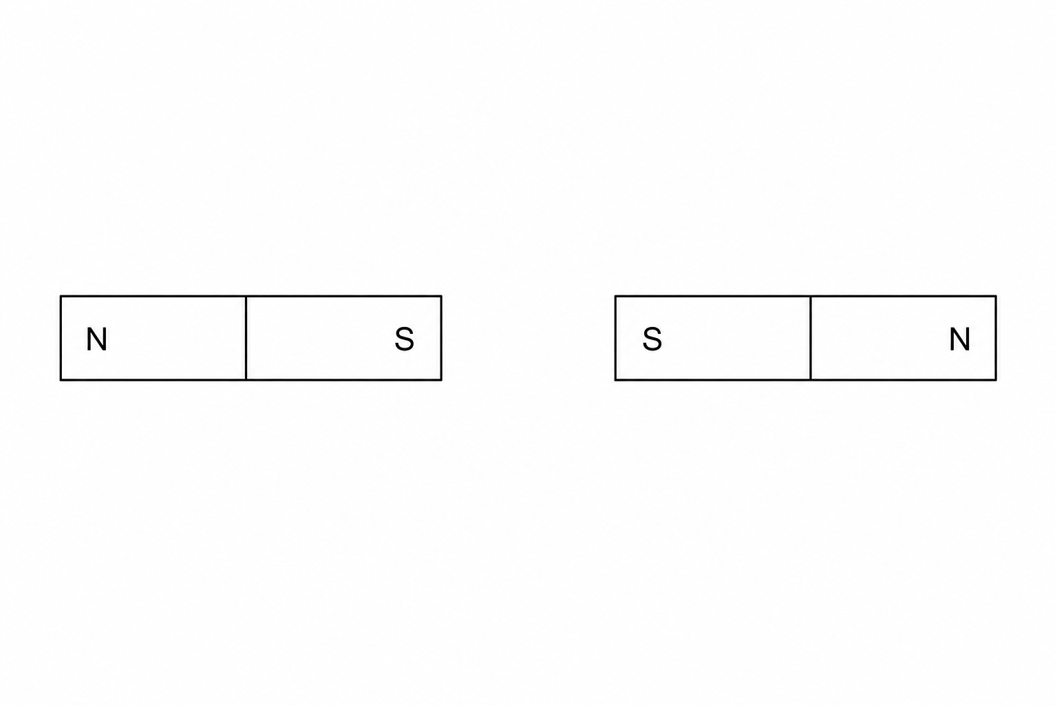 Figure 1: Two bar magnets aligned horizontally. The left magnet has its North (N) pole on the left and South (S) pole on the right. The right magnet has its South (S) pole on the left and North (N) pole on the right. The two South (S) poles face each other with a gap in between. 