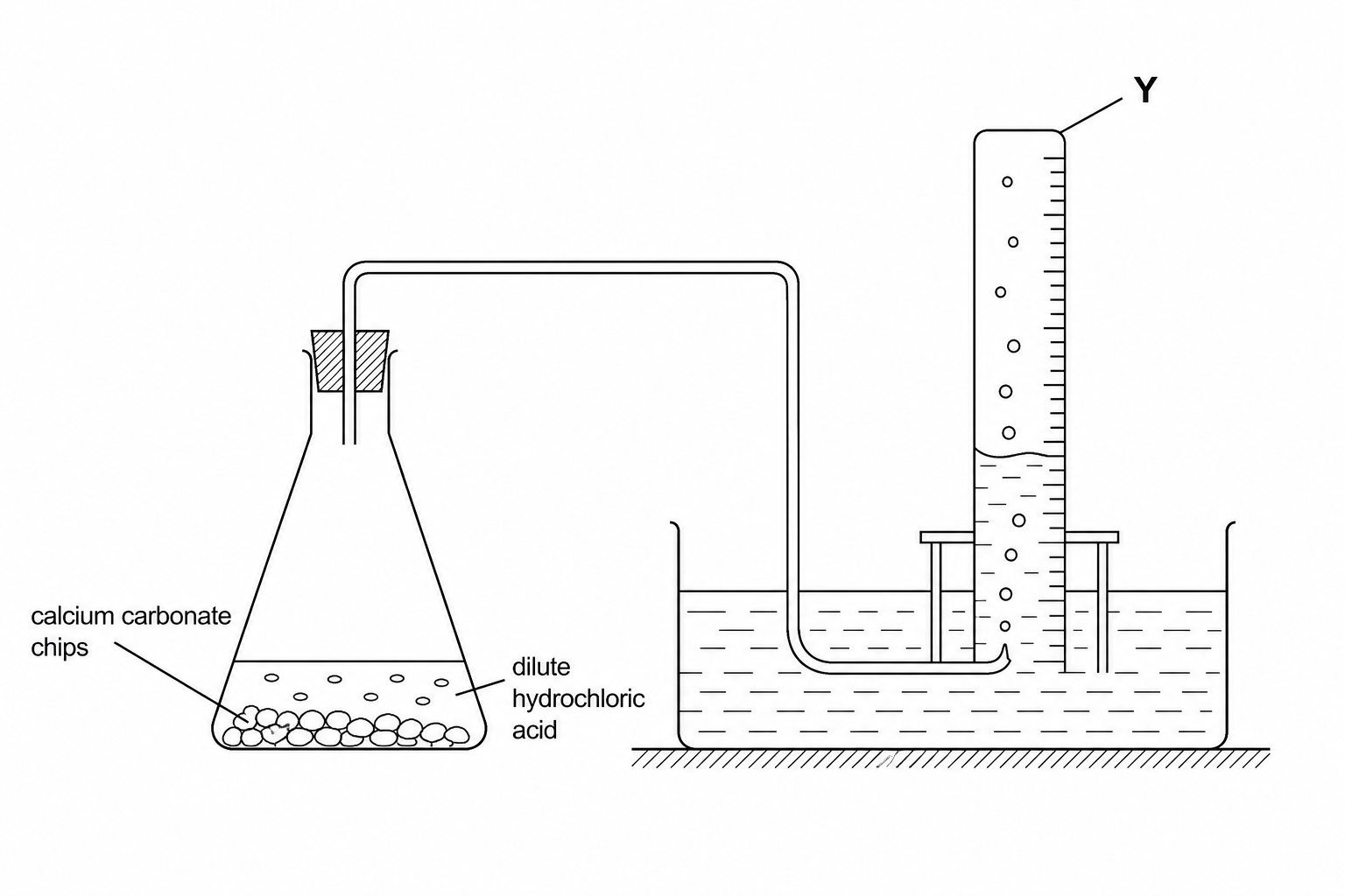 Figure 3: Experimental setup to collect and measure gas