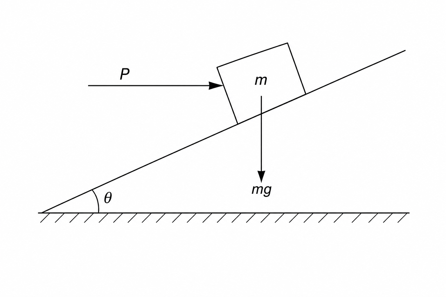 Inclined plane with horizontal force