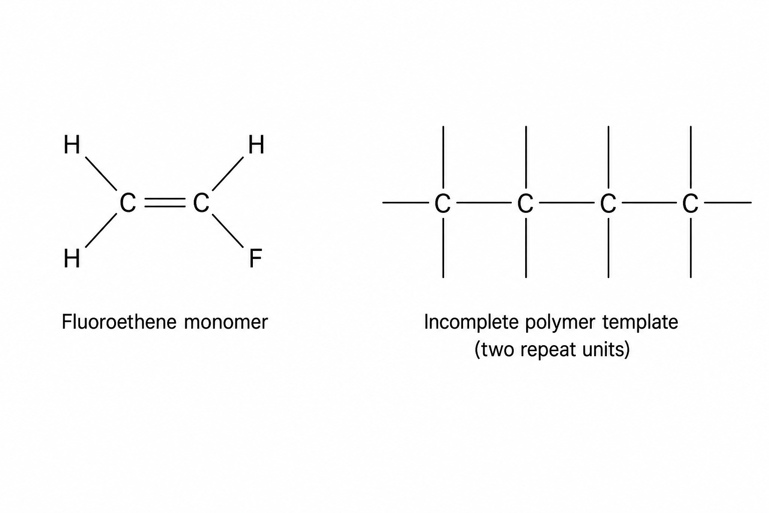 Fluoroethene and polymer template