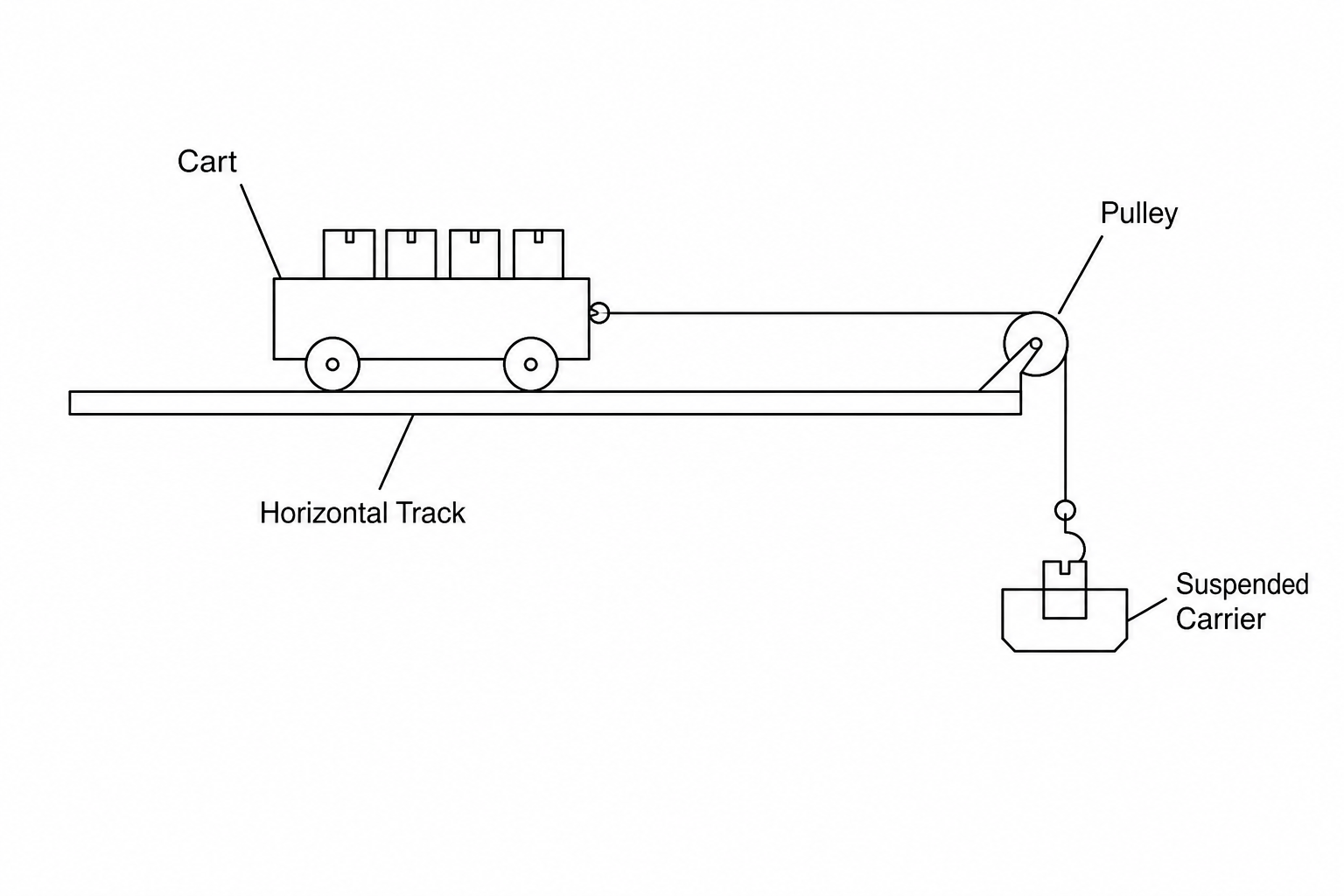 Cable-delivery system test rig