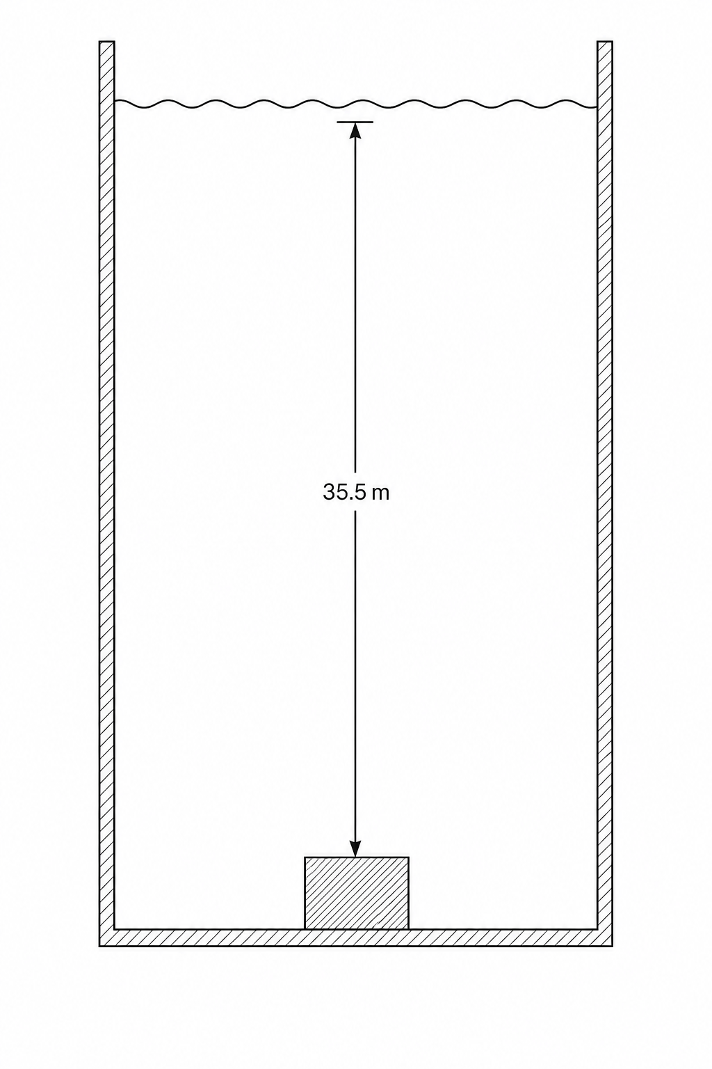 A deep test tank showing the concrete block sitting on the bottom floor. A vertical line with arrows shows the height of the liquid column from the surface to the top of the block as 35.5 m.