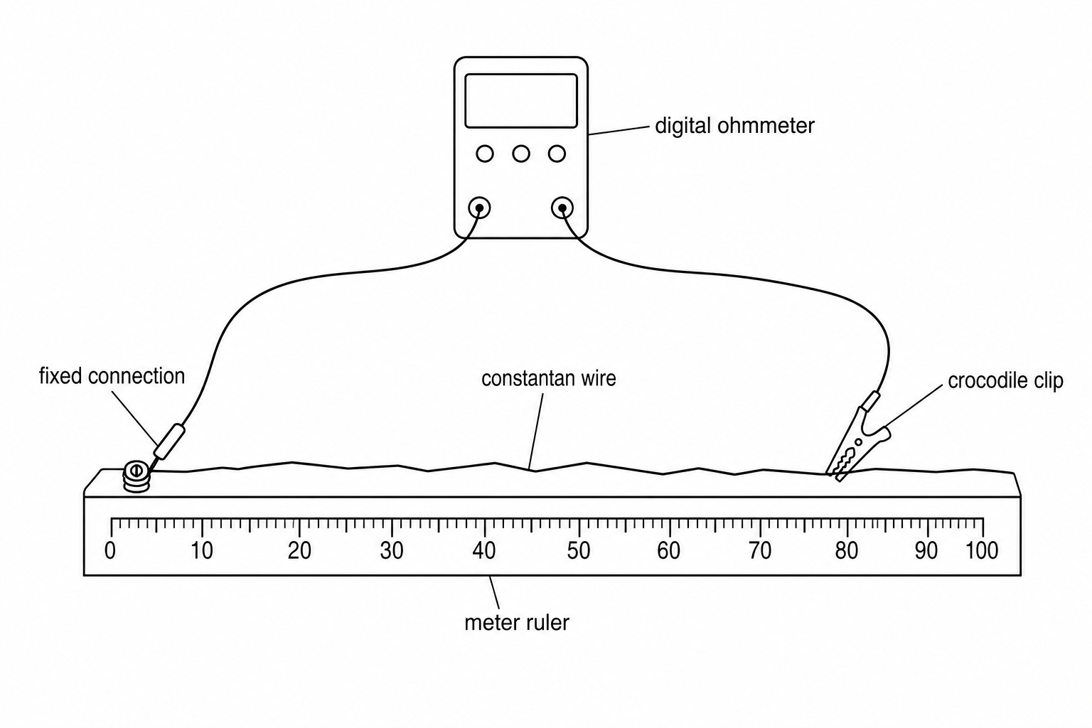 Experimental setup for measuring resistivity