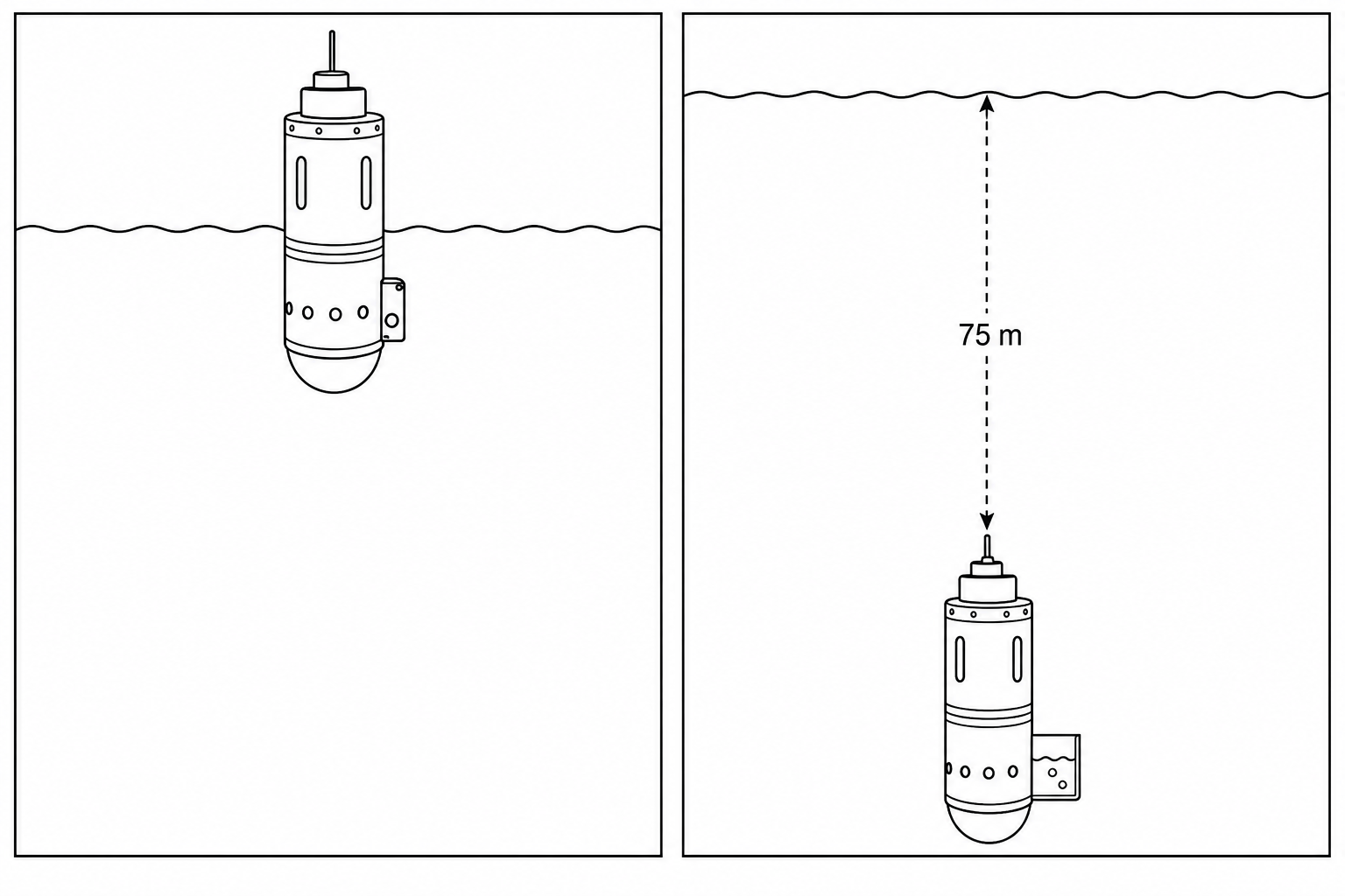 A diagram showing a robotic explorer floating at the surface of a saline lake, and then submerged at a depth of 75 meters with a small exterior compartment containing trapped air.