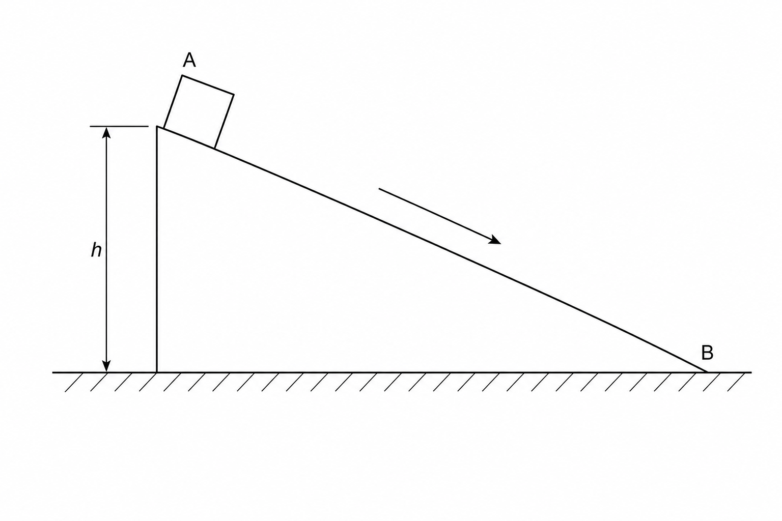 A parcel is shown at the top of a sloped delivery chute (point A) at a vertical height h. It slides down the ramp to the bottom (point B) on the floor.