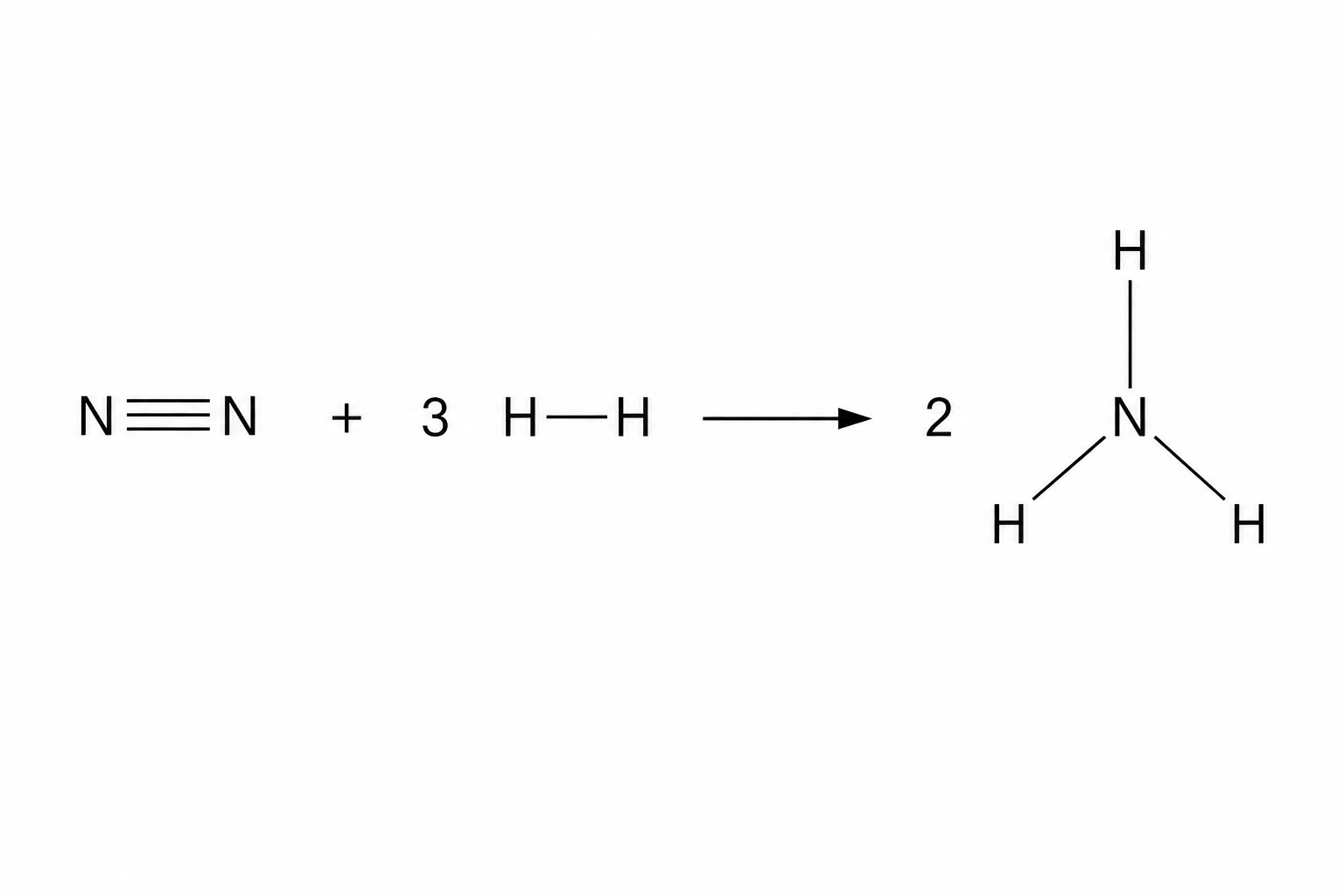 Synthesis of Ammonia