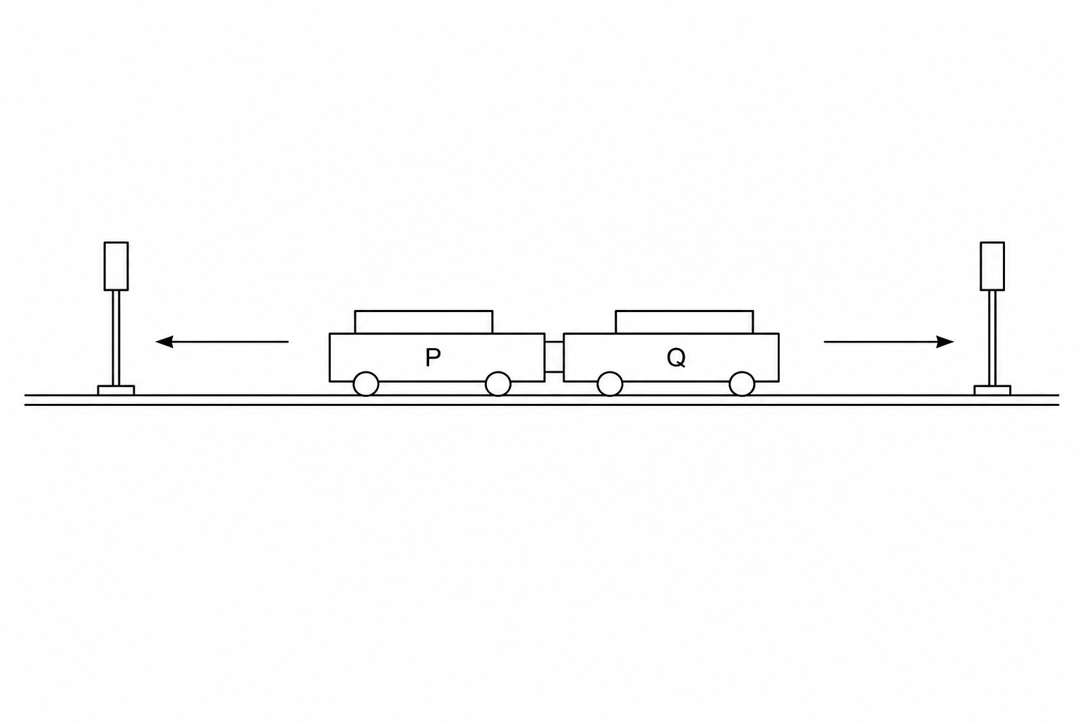 Carts P and Q on a track, with light gates 1 and 2