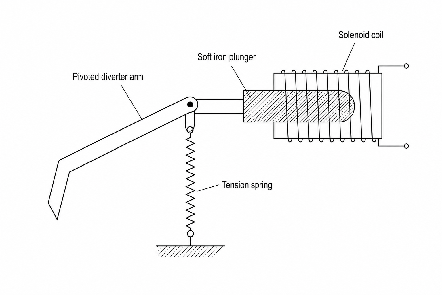 Electromagnetic sorting chute diagram