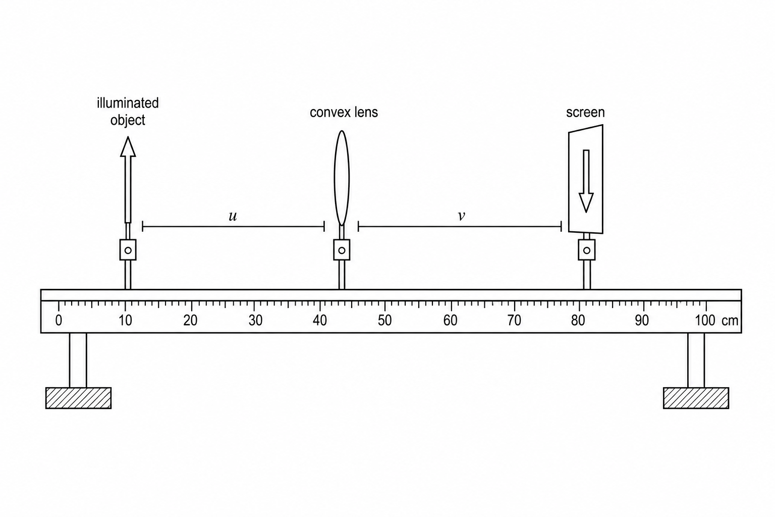 Optical Bench Setup