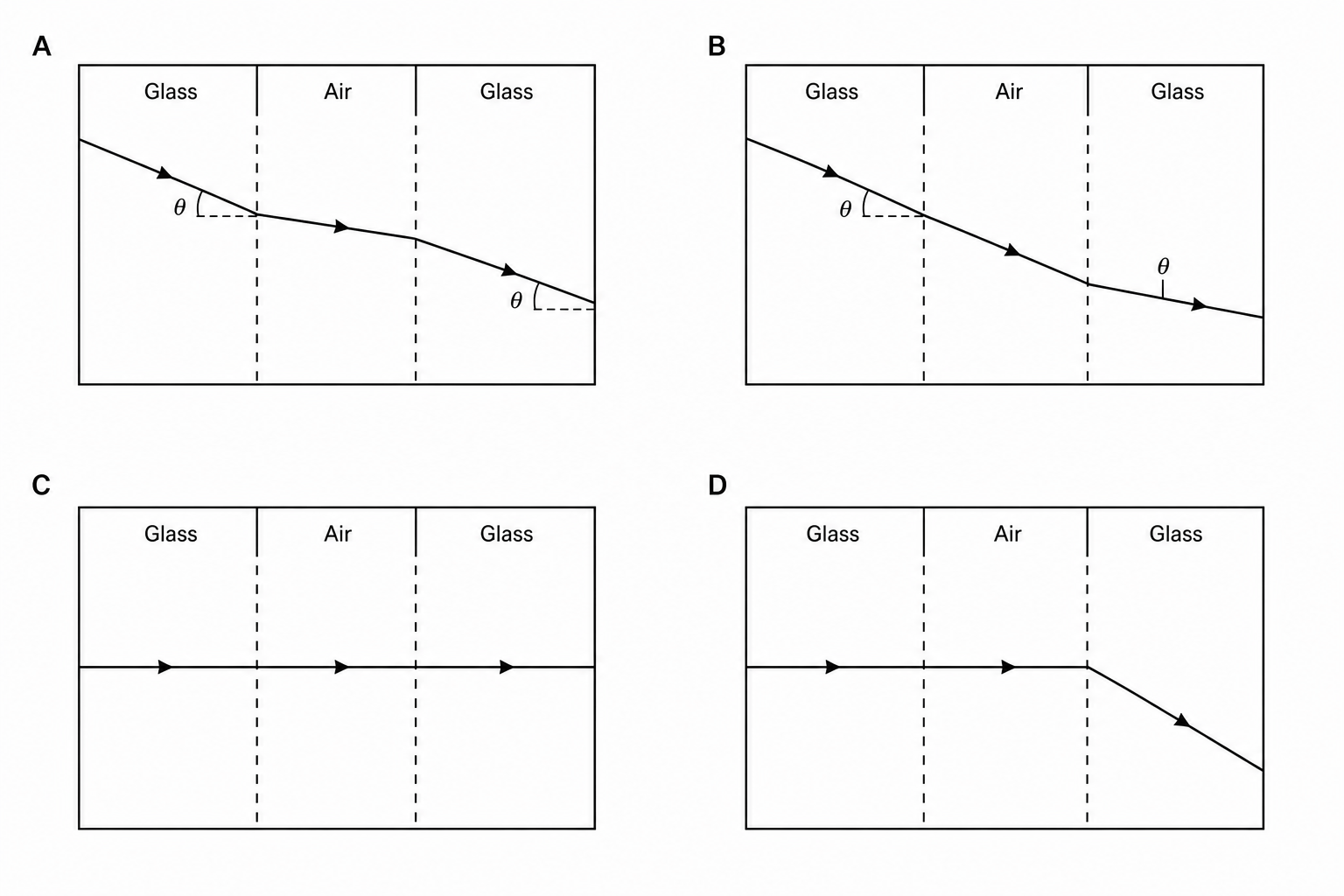 Refraction diagrams