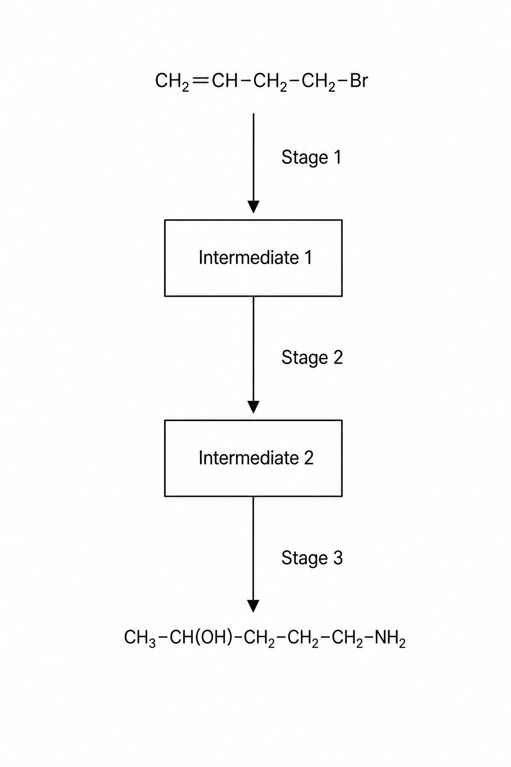 Synthesis Flowchart