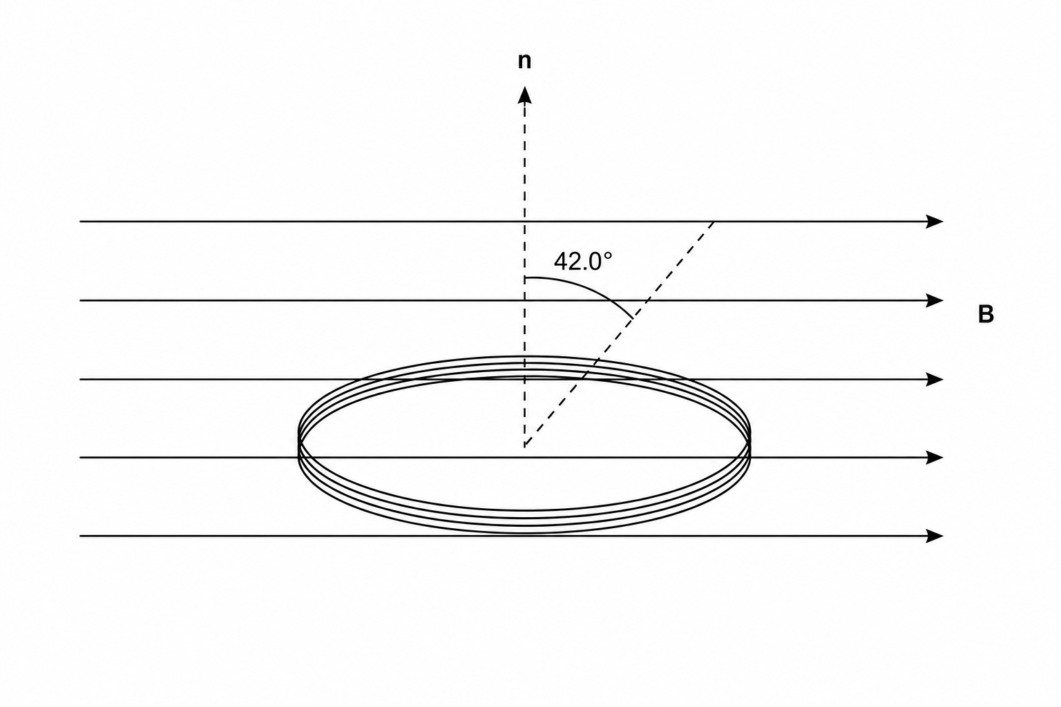Circular search coil in a uniform magnetic field