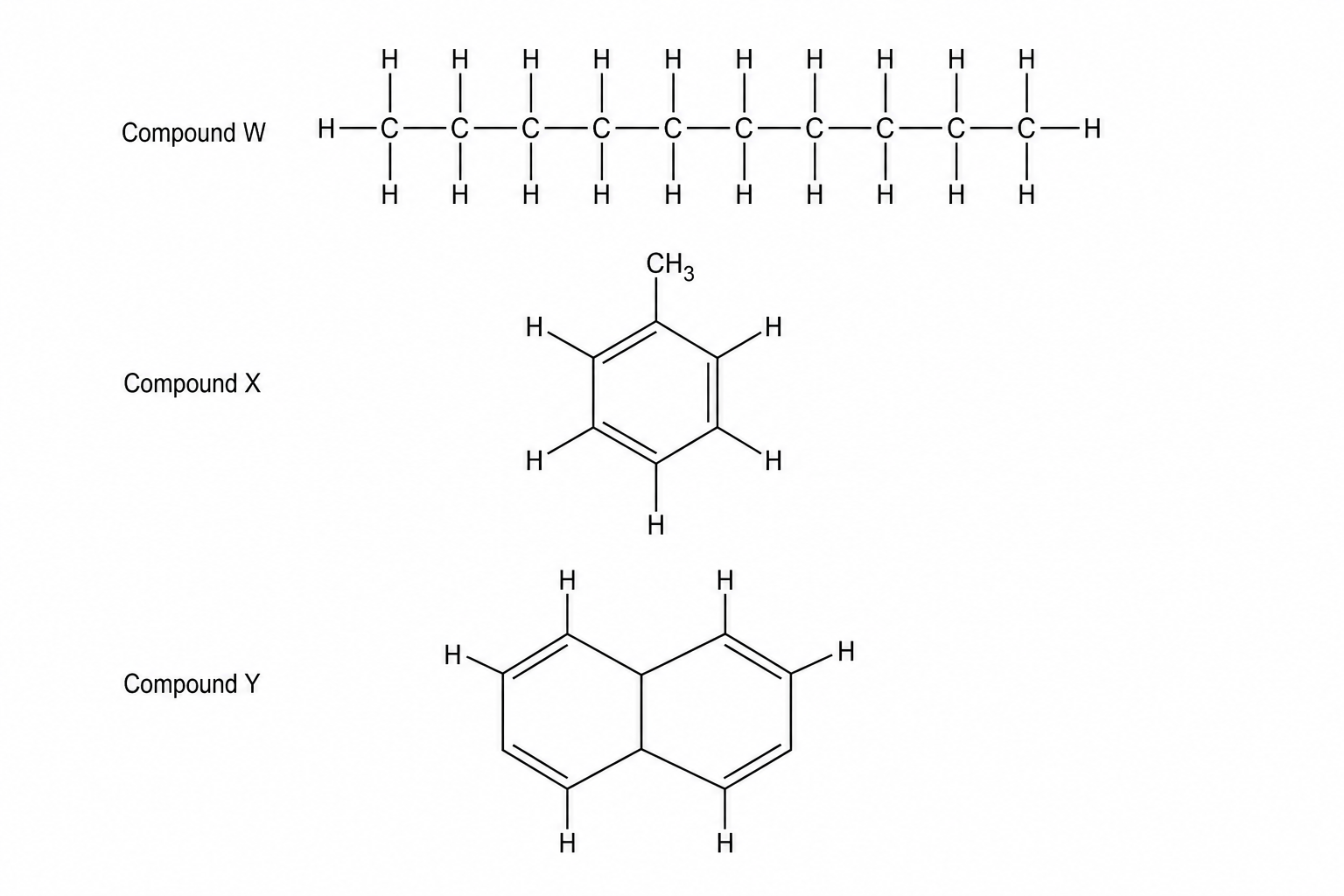 Three organic compounds labelled W, X, and Y. Compound W is decane, showing a straight horizontal chain of 10 carbon atoms, each bonded to hydrogen atoms above and below, with hydrogen atoms at both ends. Compound X is methylbenzene (toluene), showing a six-carbon ring with alternating double bonds, with five carbons bonded to single hydrogens and the top carbon bonded to a methyl group (CH3). Compound Y is naphthalene, showing two fused six-carbon rings with alternating double bonds, and hydrogens bonded around the perimeter.