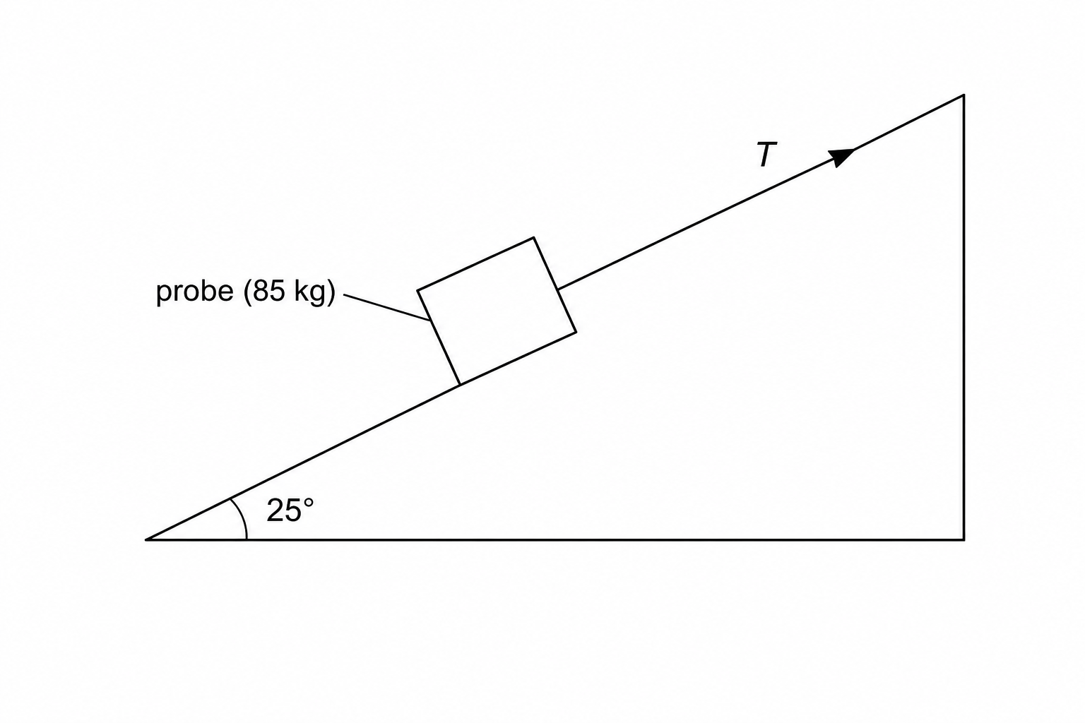 research probe on incline