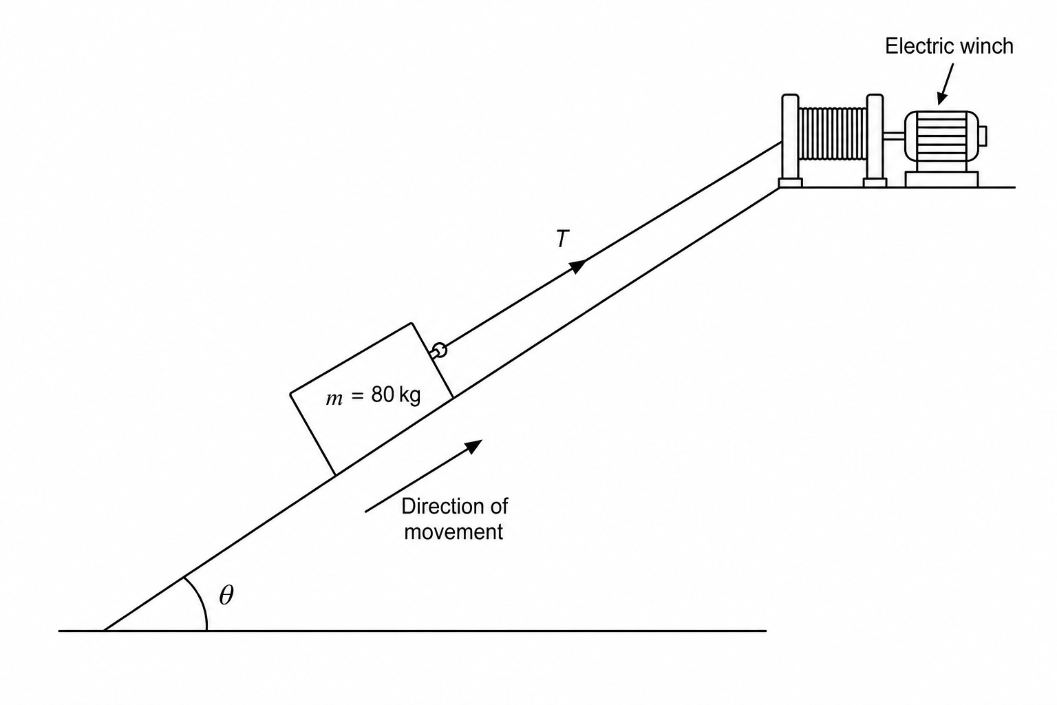crate on incline being pulled by winch