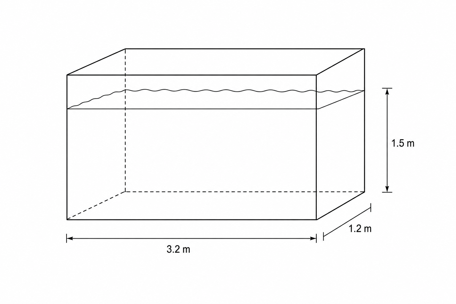 A 3D diagram of a rectangular aquarium filled with liquid. The height (depth) of the liquid is labeled as 1.5 m. The length of the base is labeled as 3.2 m. The width of the base is labeled as 1.2 m.