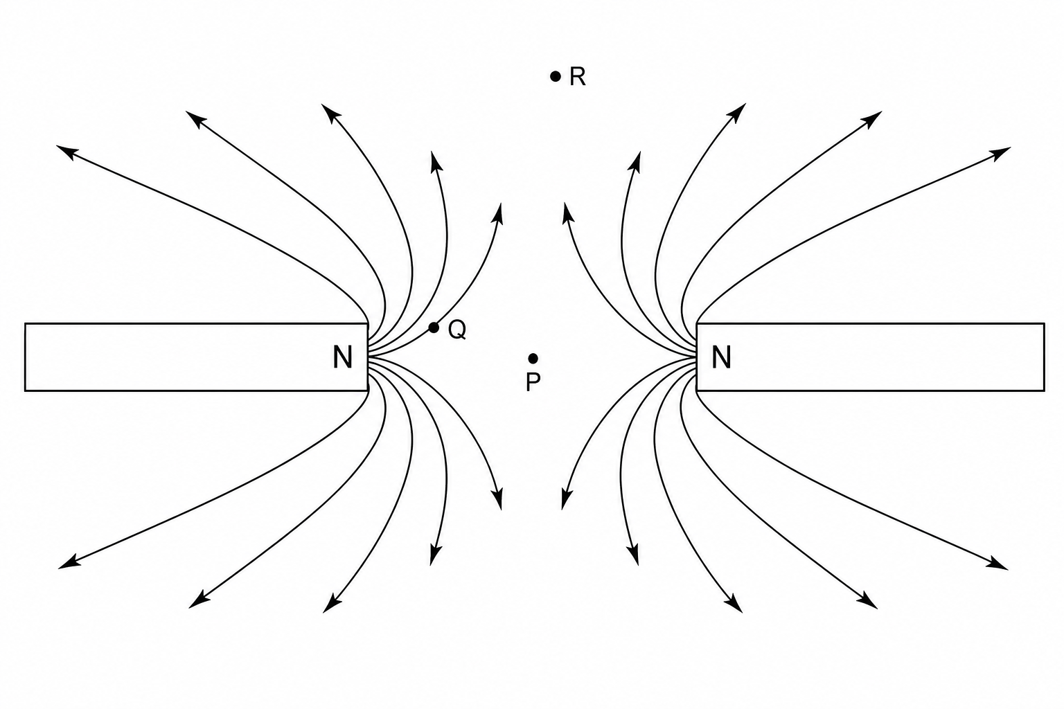 Magnetic field lines between two facing North poles