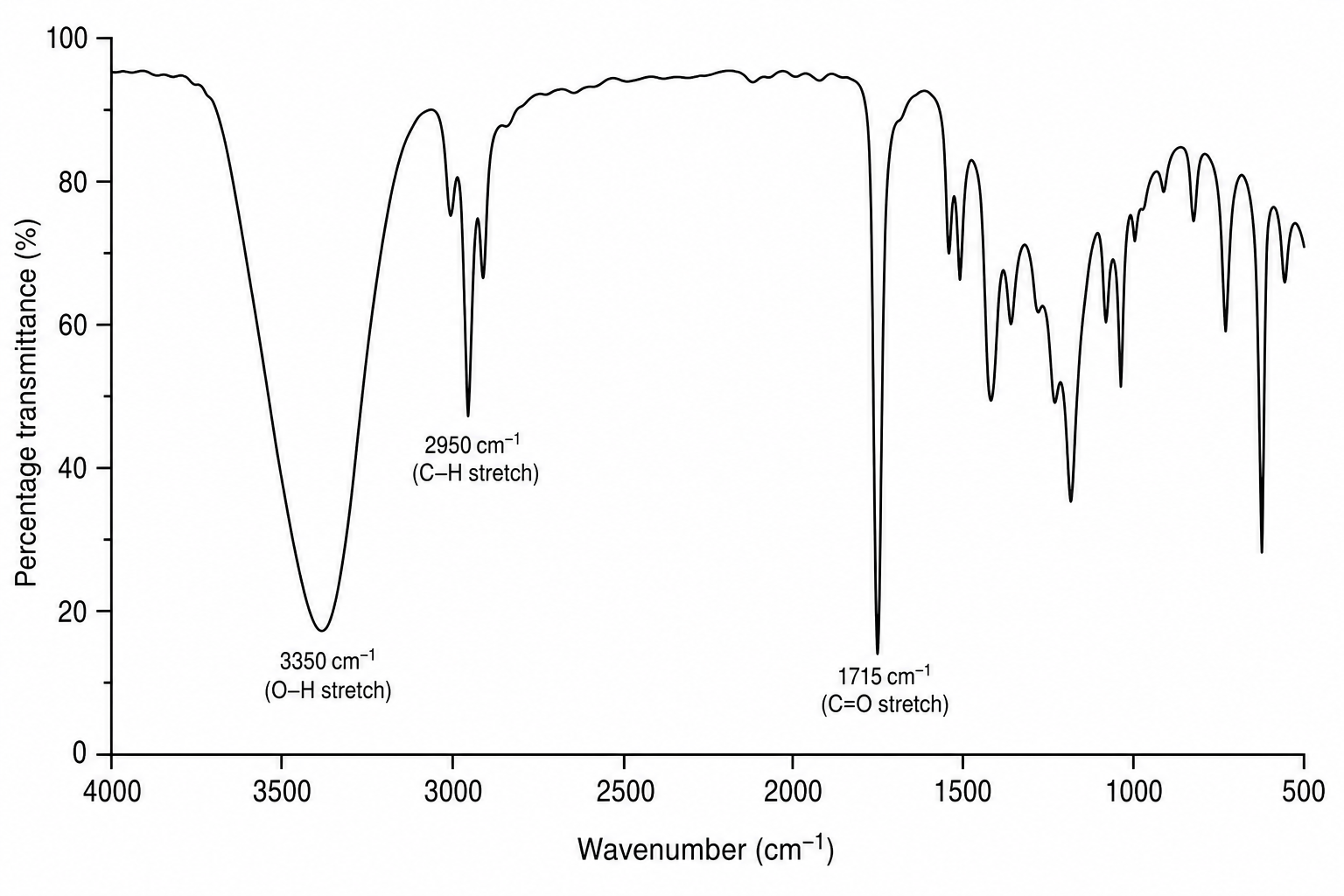 IR Spectrum