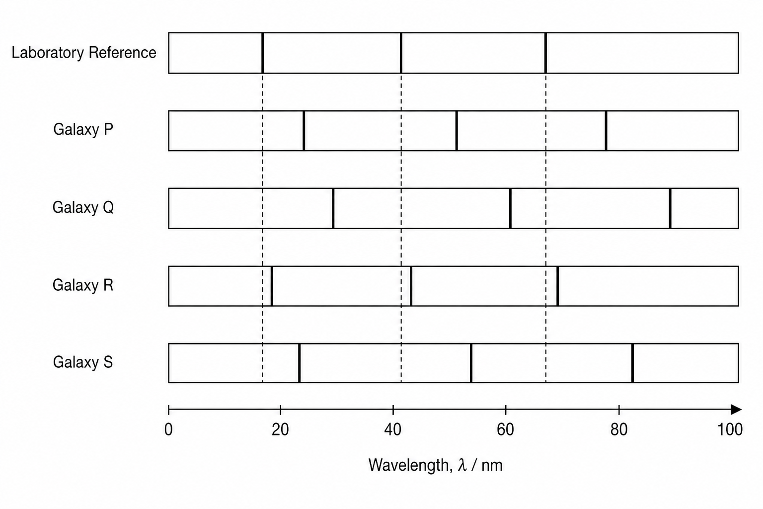 Absorption spectra of a laboratory reference source and four galaxies labeled P, Q, R, and S.