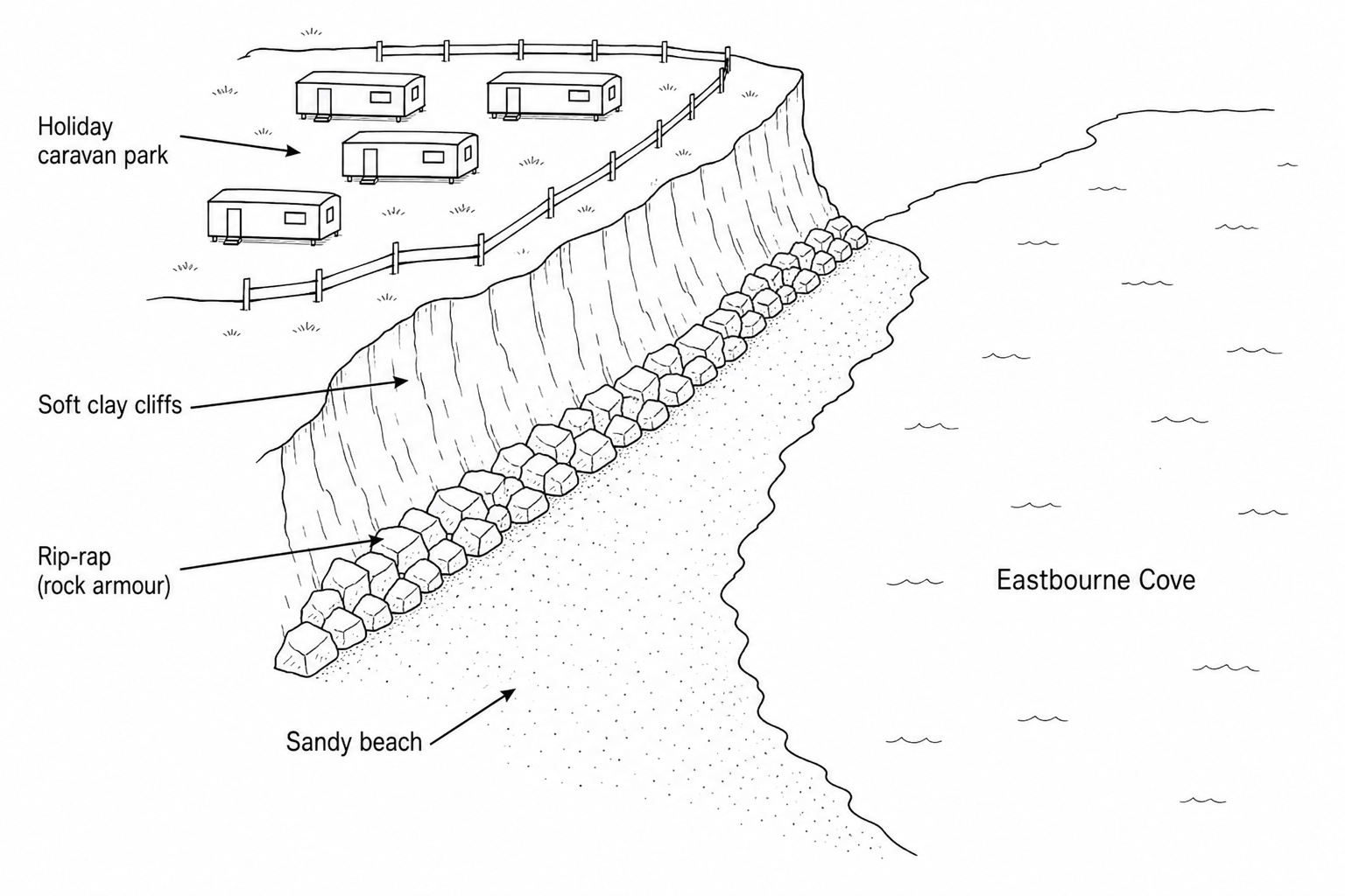 Figure 1: Sketch map of Eastbourne Cove