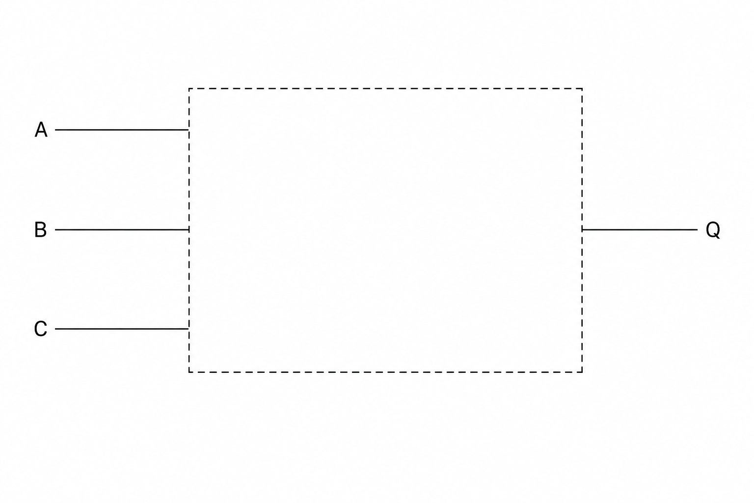 An empty template box for drawing a logic circuit. The inputs A, B, and C are labeled on the left side, and the output Q is labeled on the right side.