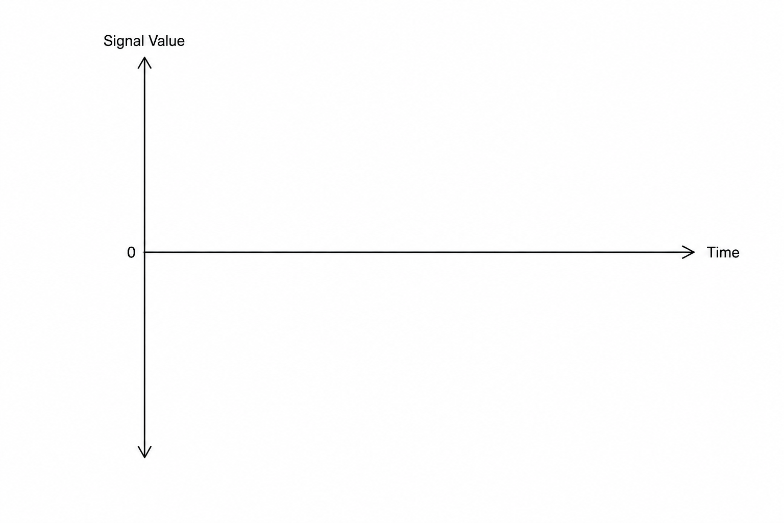 Graph template