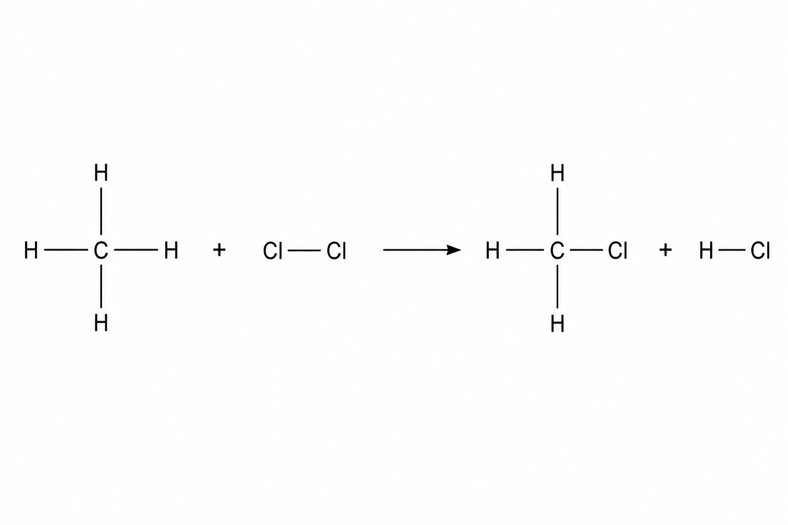 Reaction diagram showing the chlorination of methane