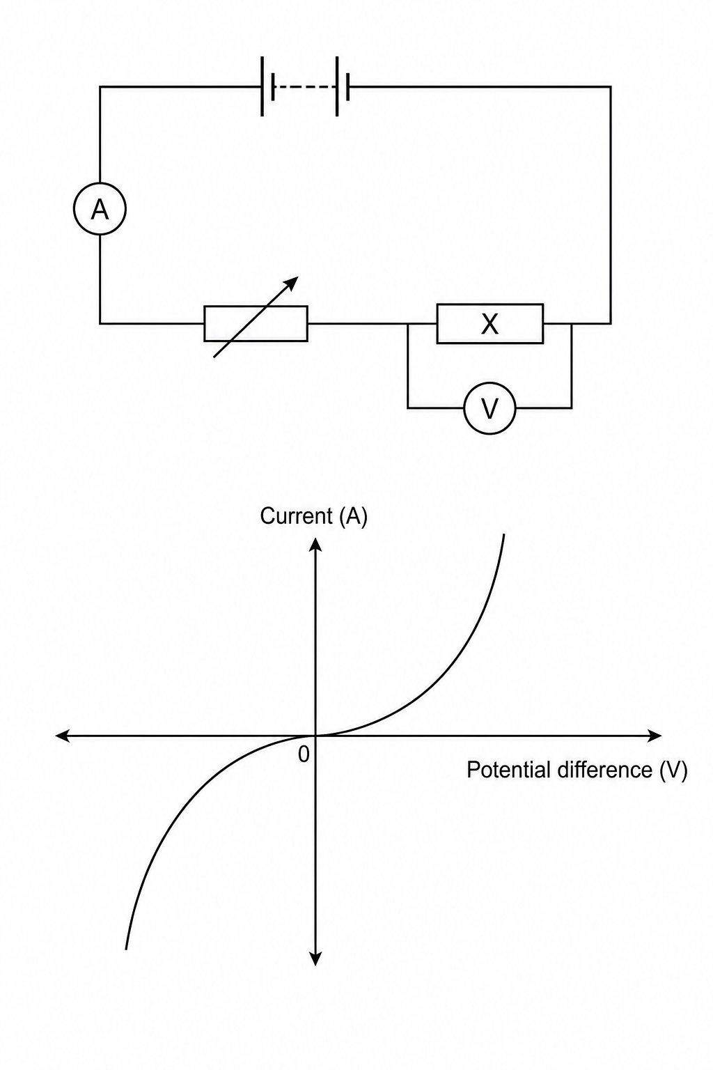 Circuit diagram and I-V graph