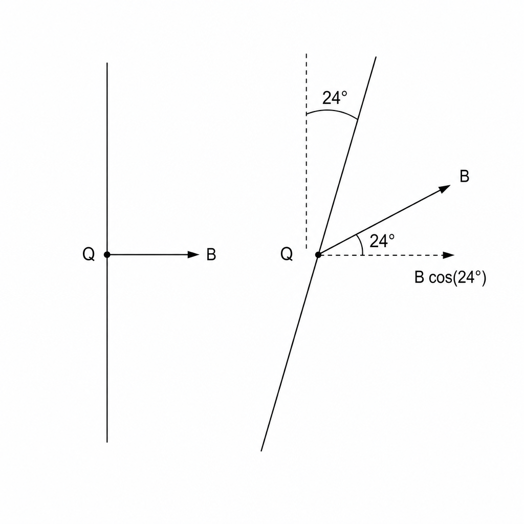 Coil rotation diagram